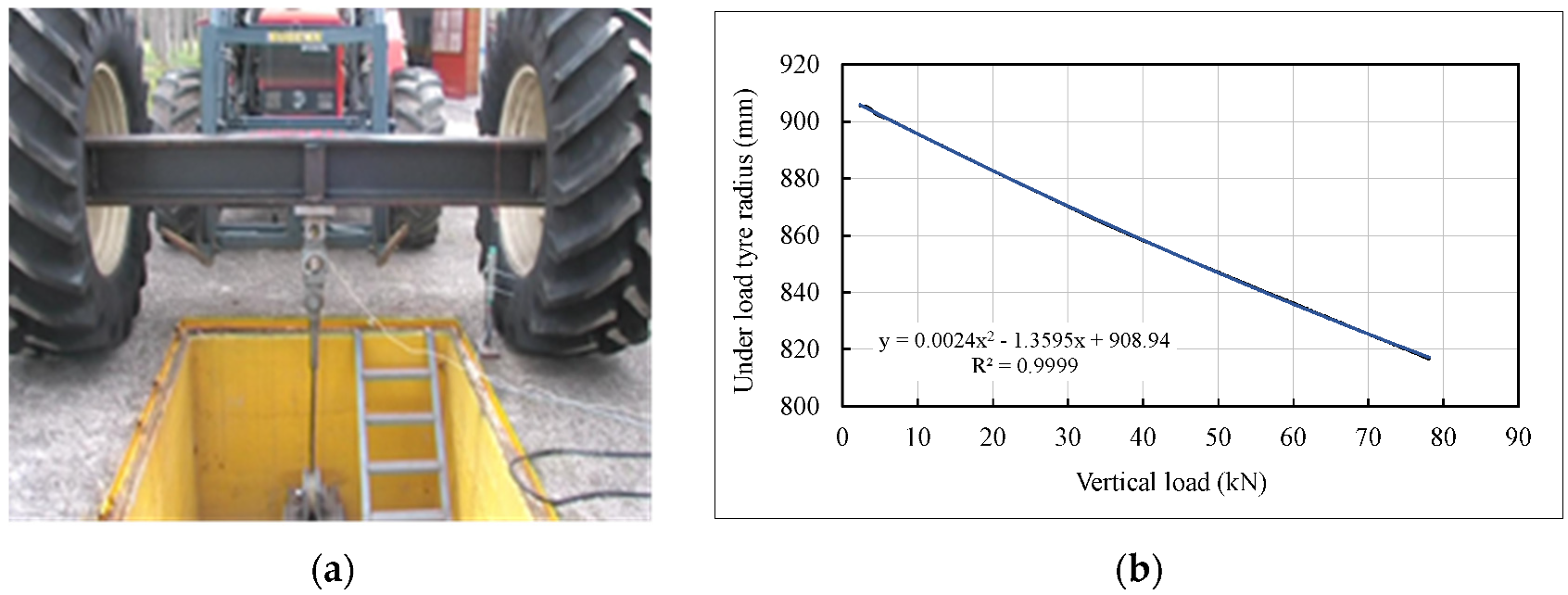 Agriculture 13 00087 g004 Agriculture 13 00087 g004