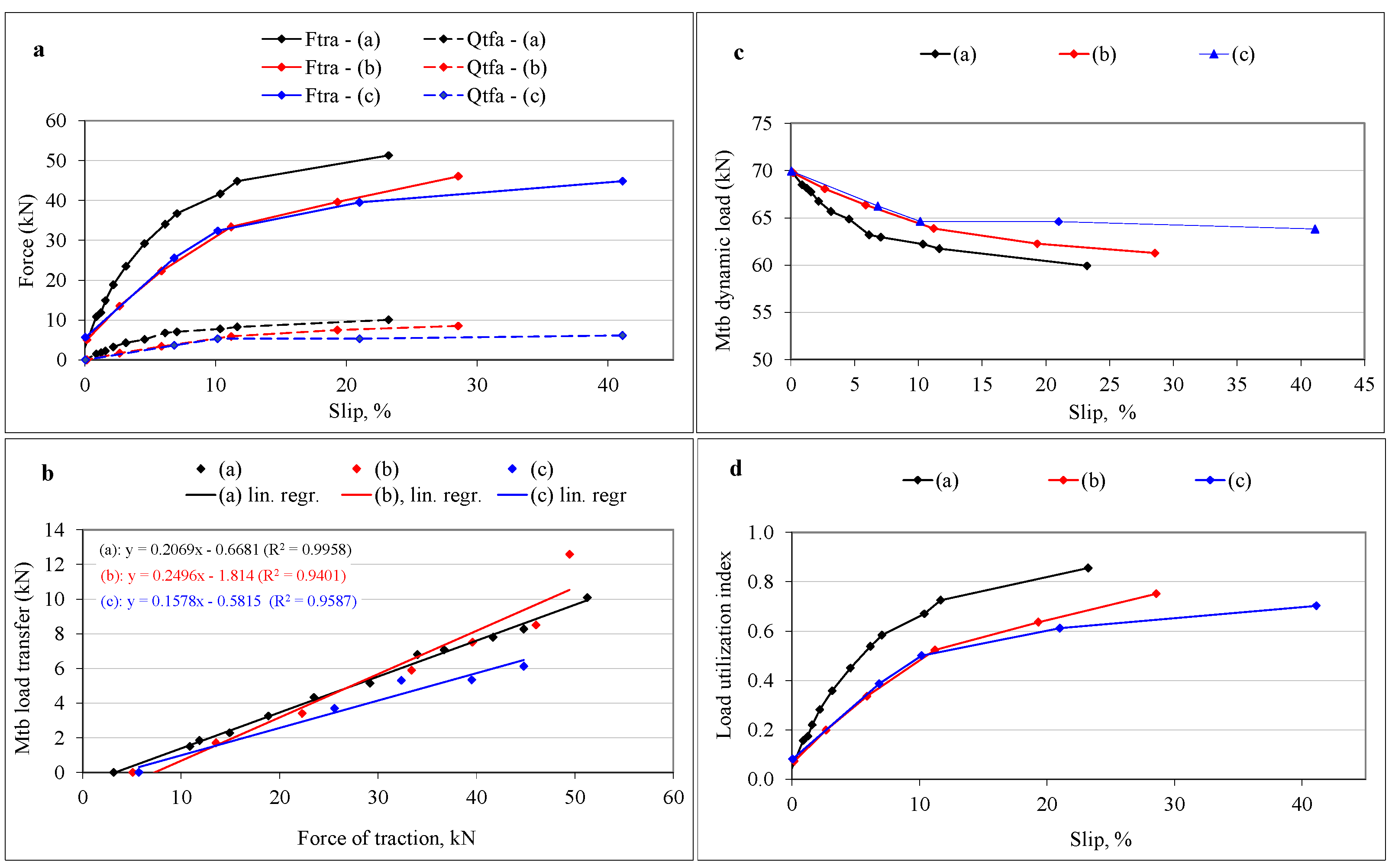 Agriculture 13 00087 g006 Agriculture 13 00087 g006