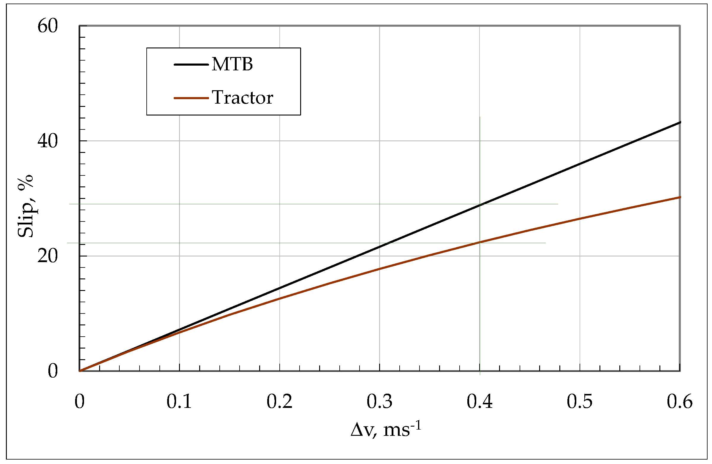 Agriculture 13 00087 g008 Agriculture 13 00087 g008