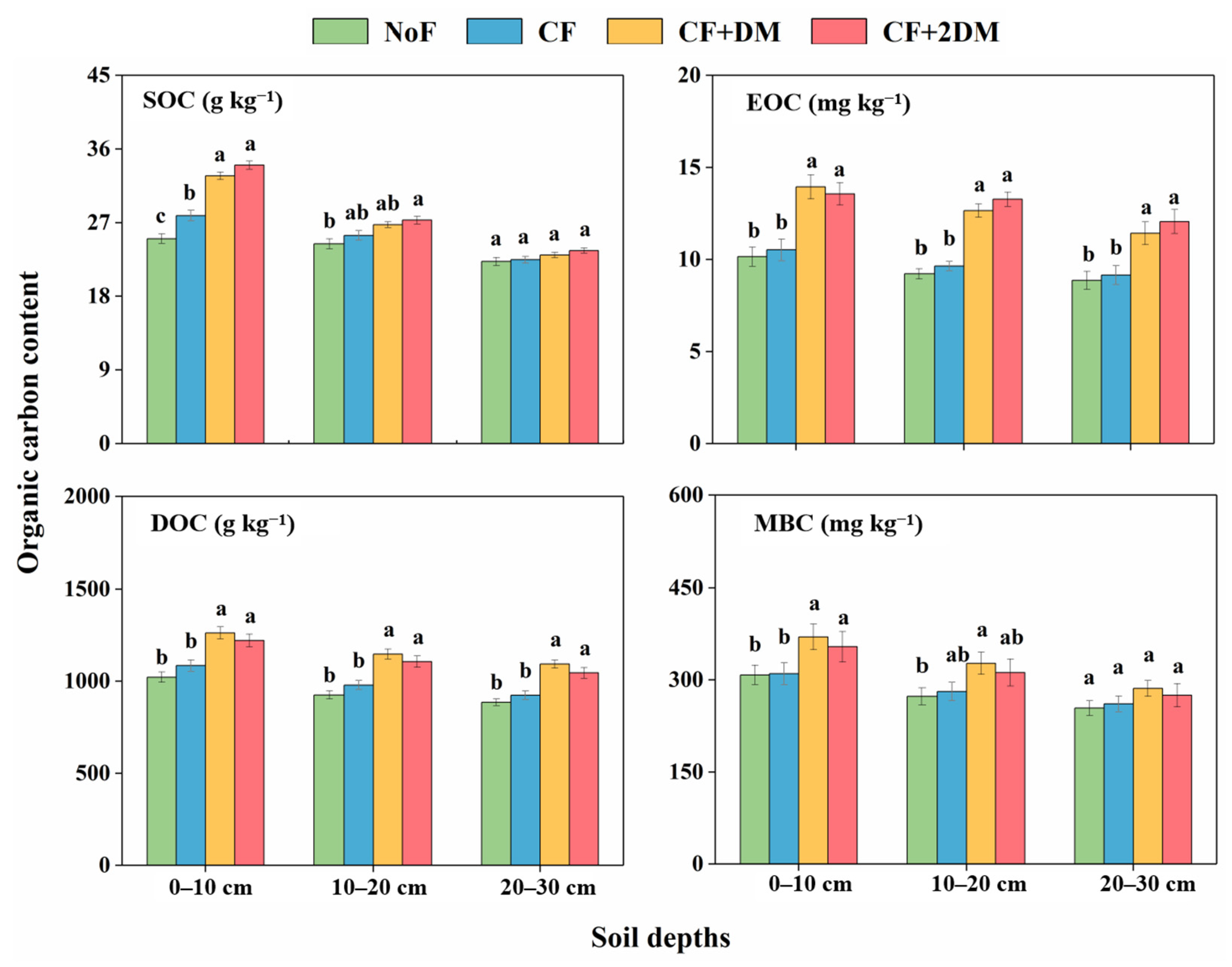 Agriculture 13 00088 g002 Agriculture 13 00088 g002