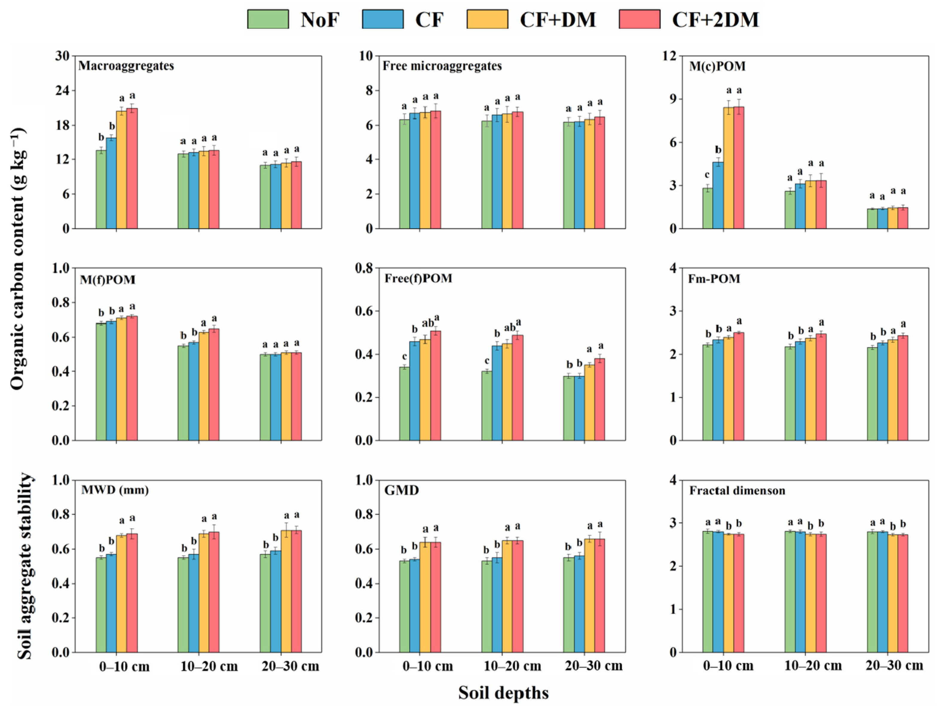 Agriculture 13 00088 g003 Agriculture 13 00088 g003
