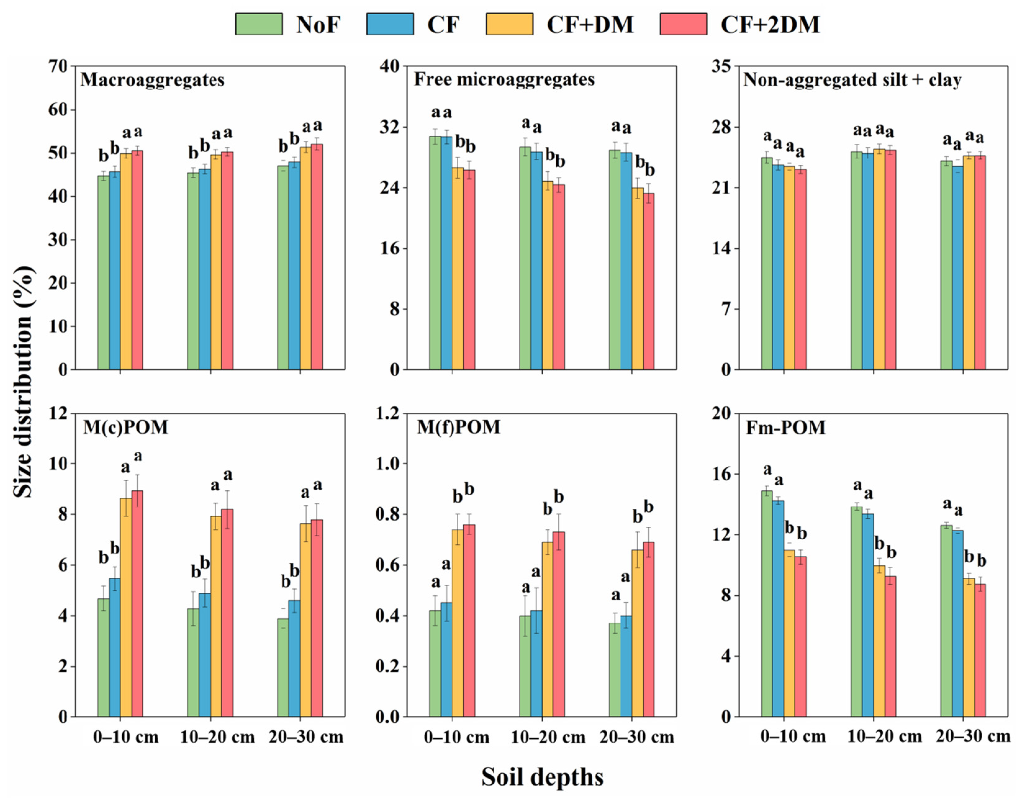 Agriculture 13 00088 g004 Agriculture 13 00088 g004