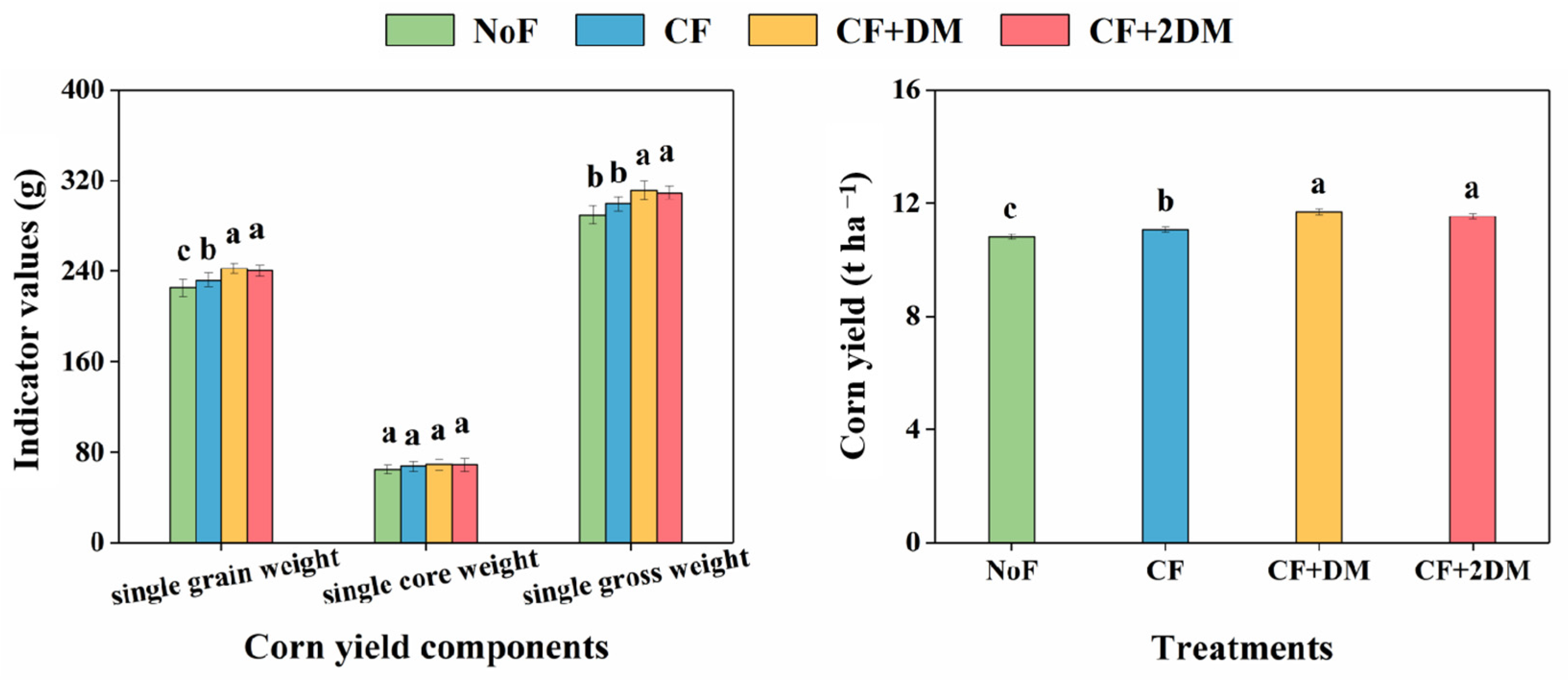 Agriculture 13 00088 g005 Agriculture 13 00088 g005