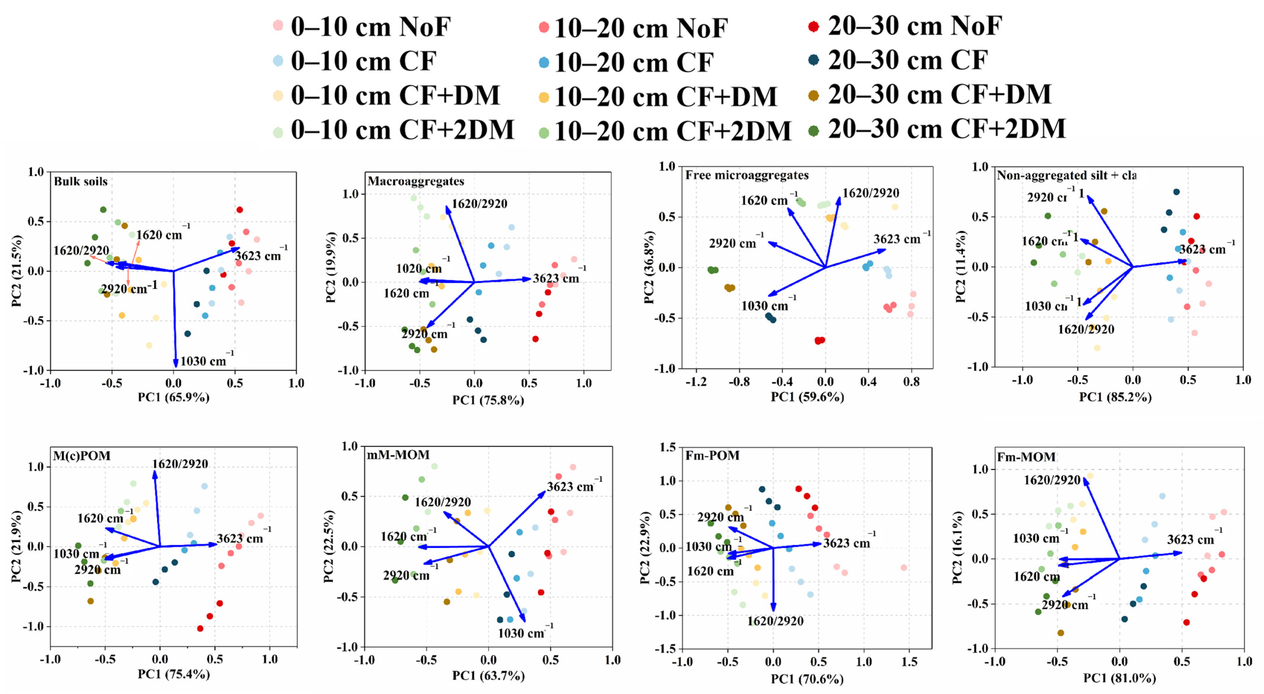 Agriculture 13 00088 g006 Agriculture 13 00088 g006