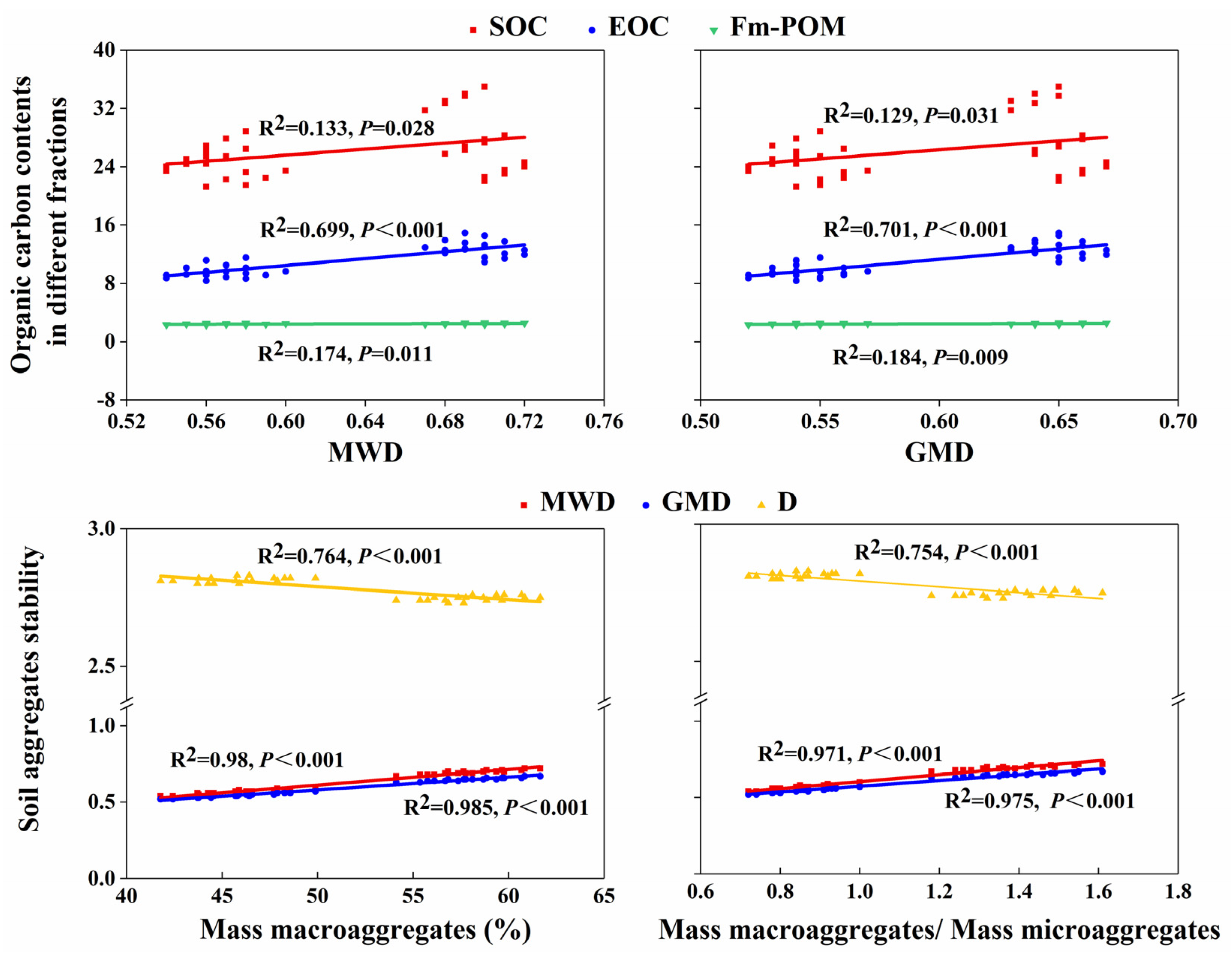 Agriculture 13 00088 g007 Agriculture 13 00088 g007
