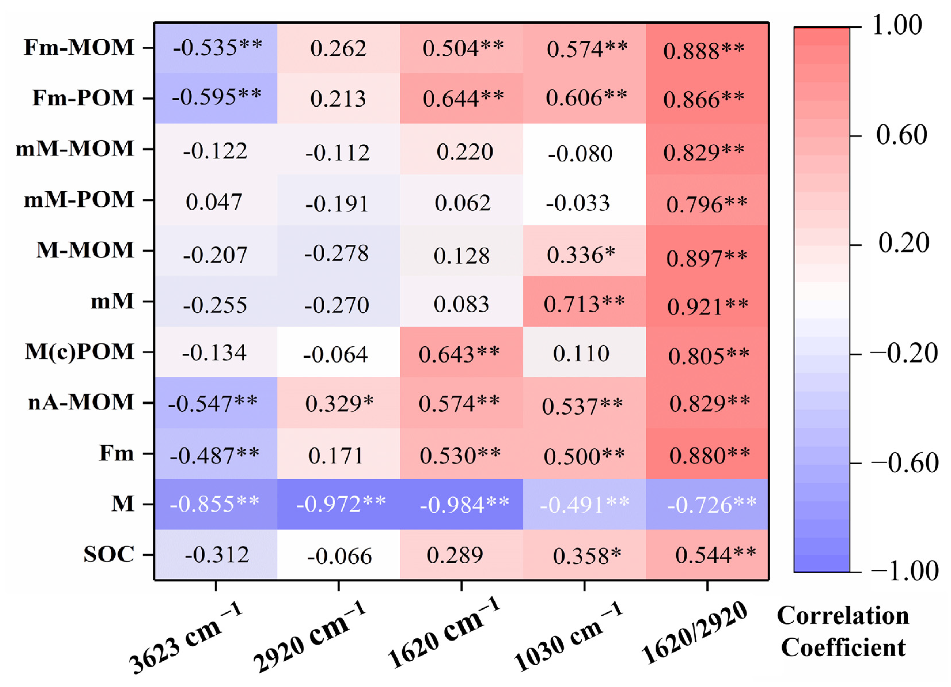 Agriculture 13 00088 g008 Agriculture 13 00088 g008