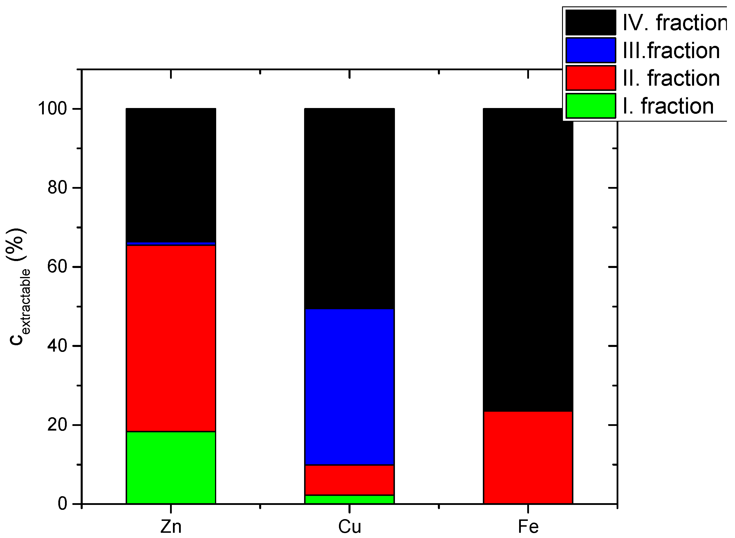 Agriculture 13 00089 g003