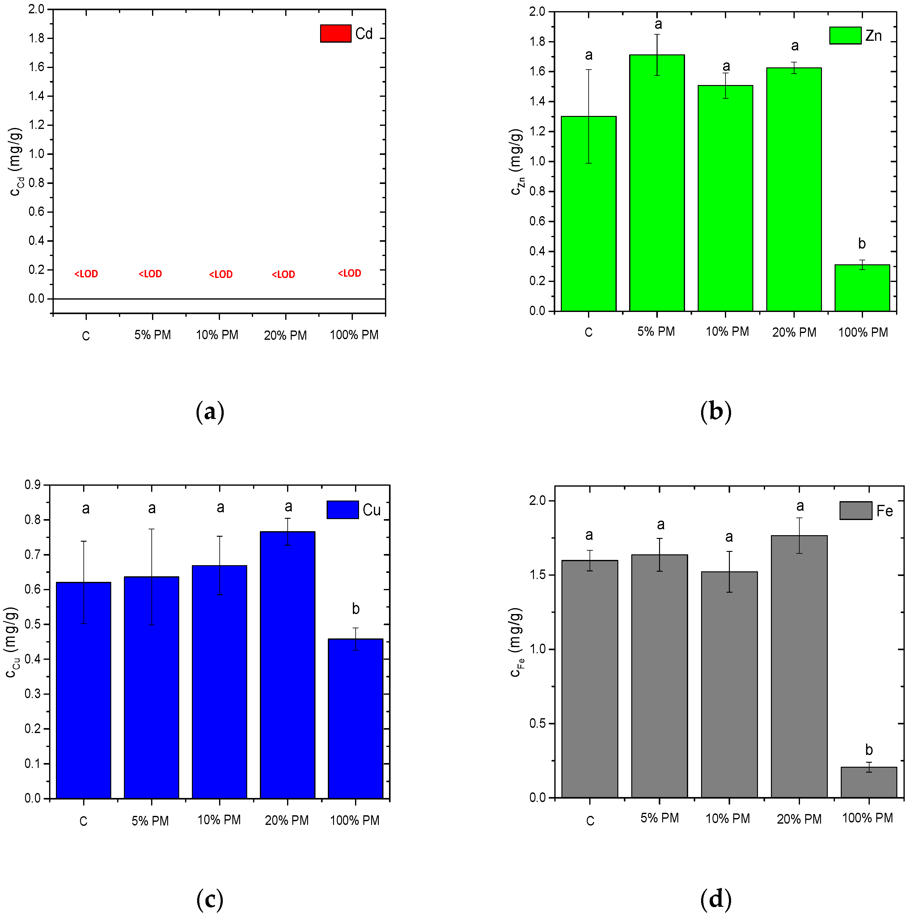 Agriculture 13 00089 g005