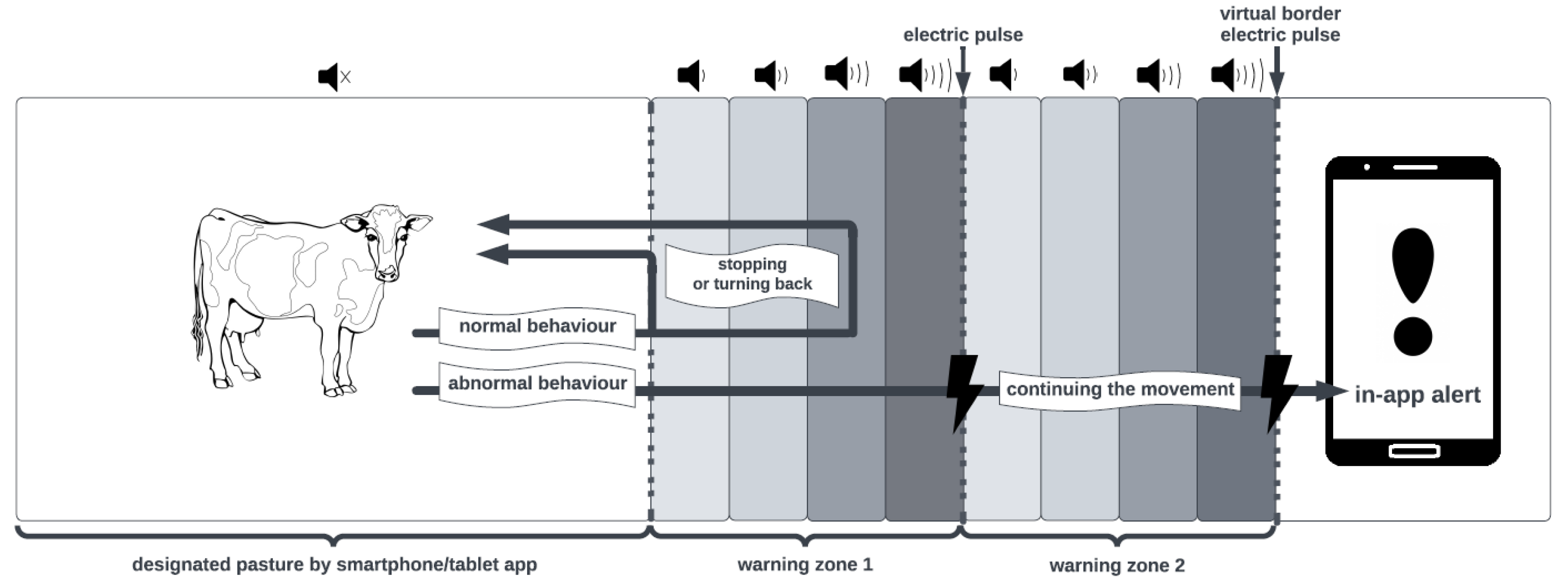 Agriculture 13 00091 g002 Agriculture 13 00091 g002
