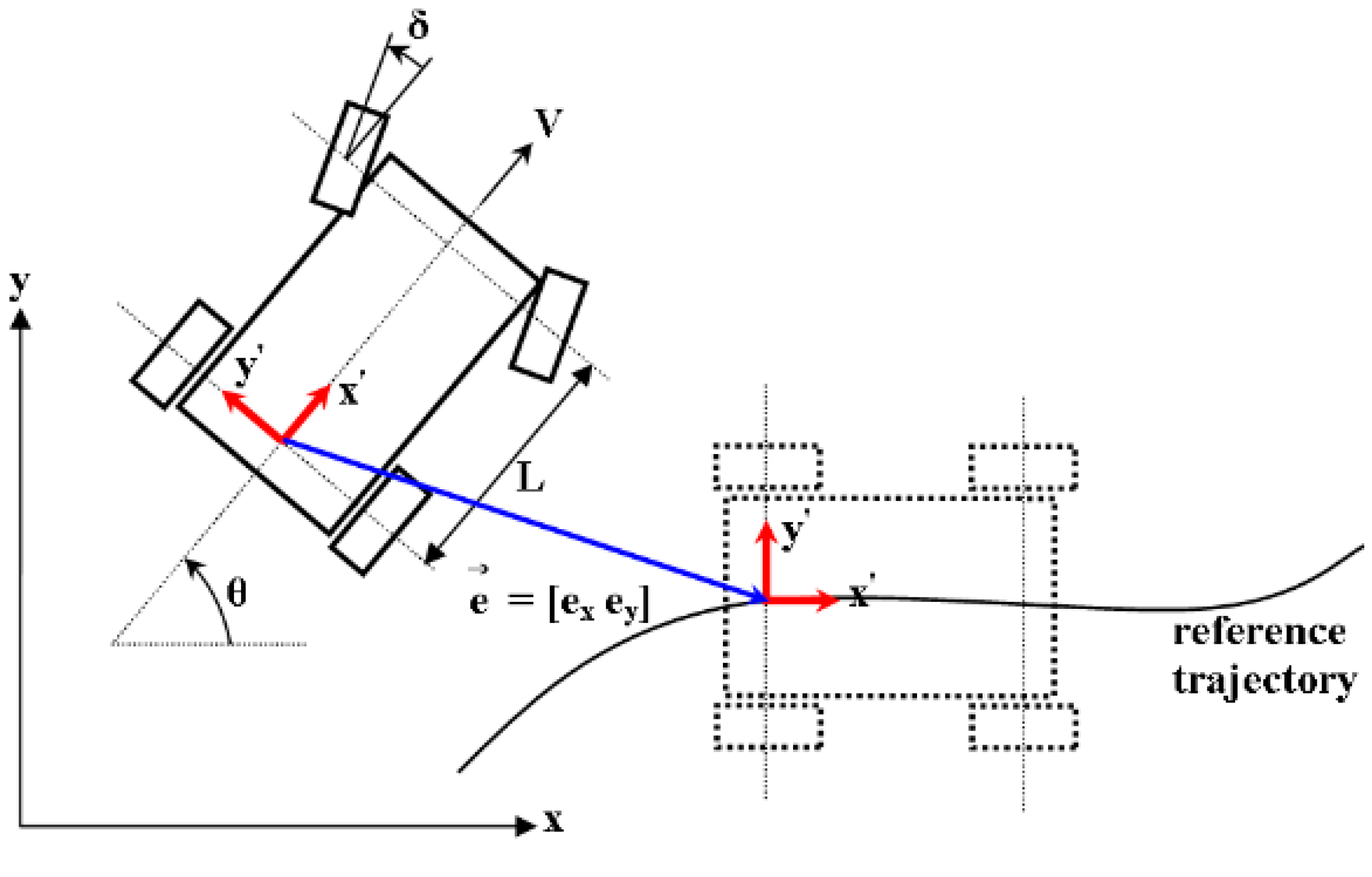 Agriculture 13 00092 g001 550