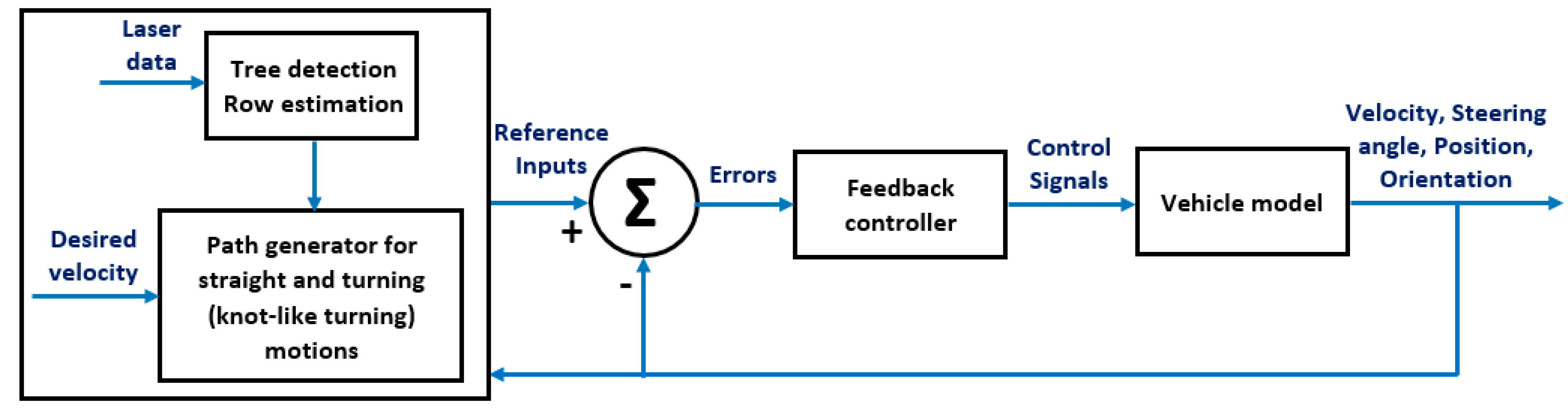 Agriculture 13 00092 g002 550