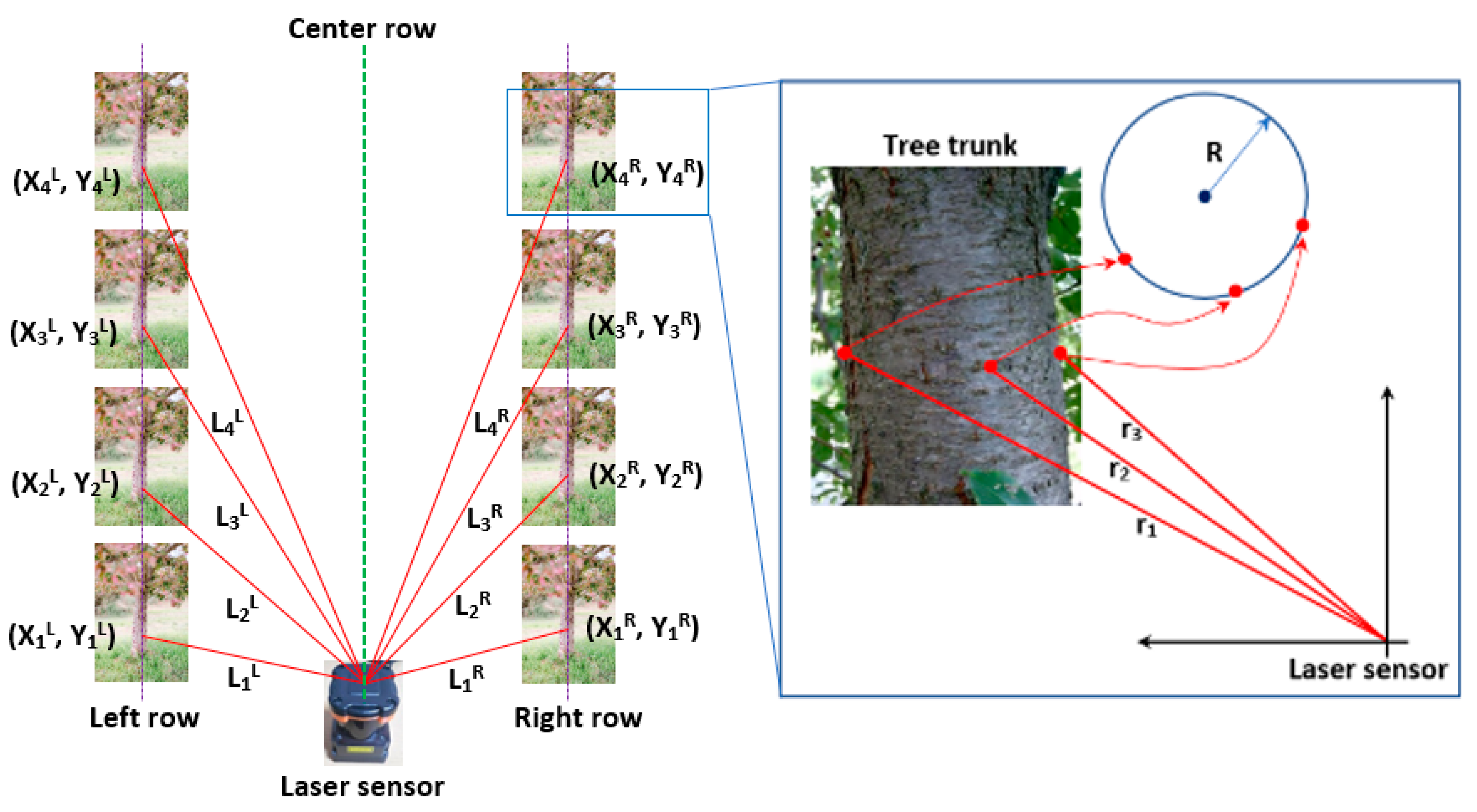 Agriculture 13 00092 g006 550