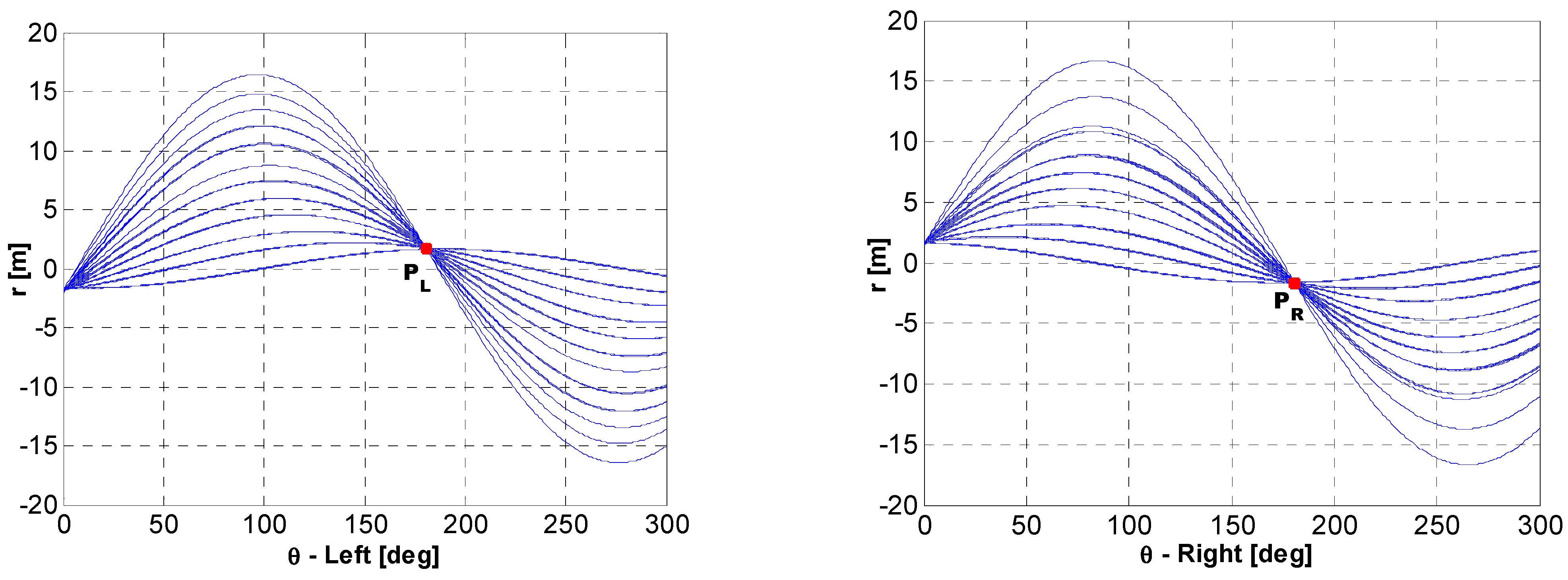Agriculture 13 00092 g010 550