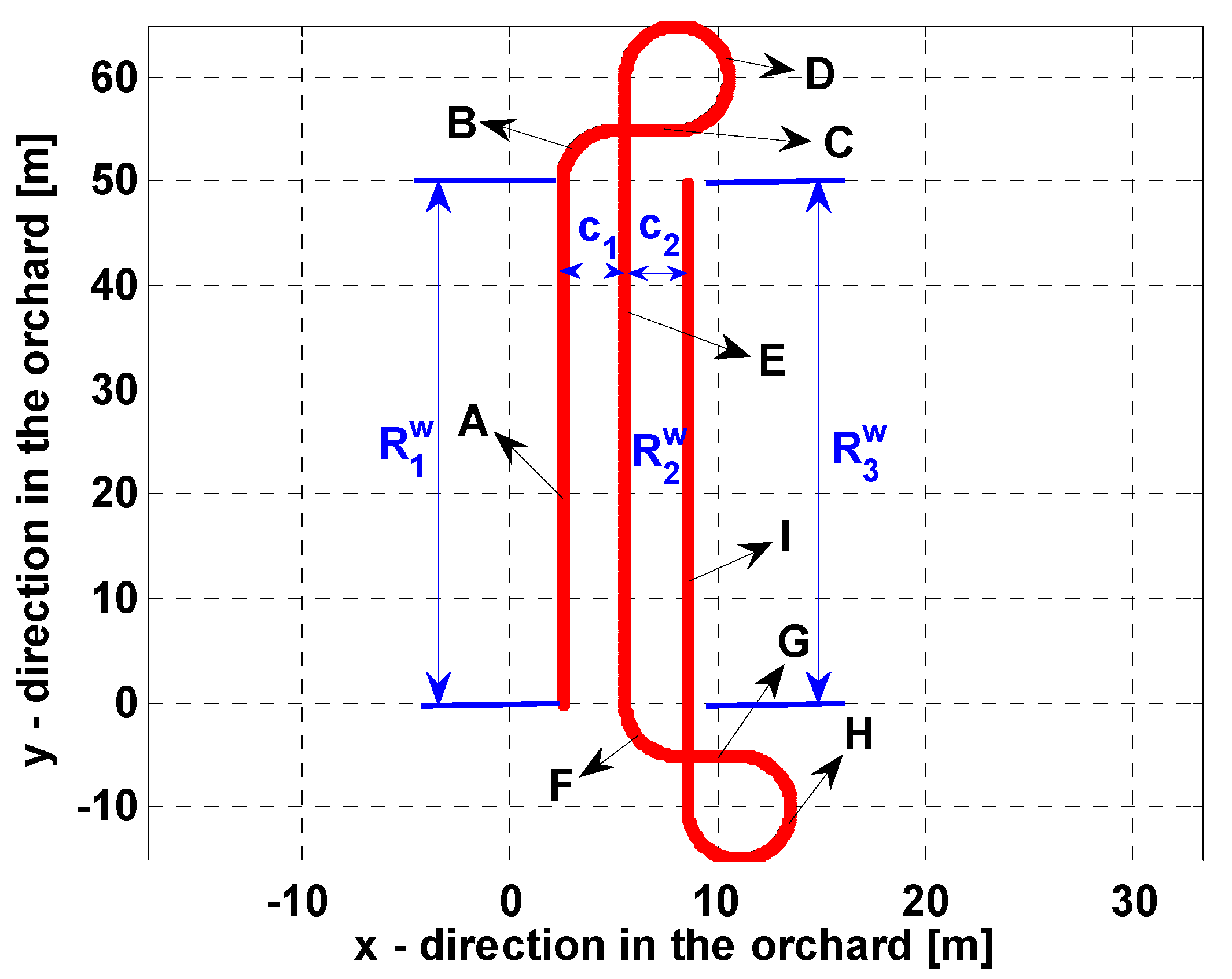 Agriculture 13 00092 g011 550