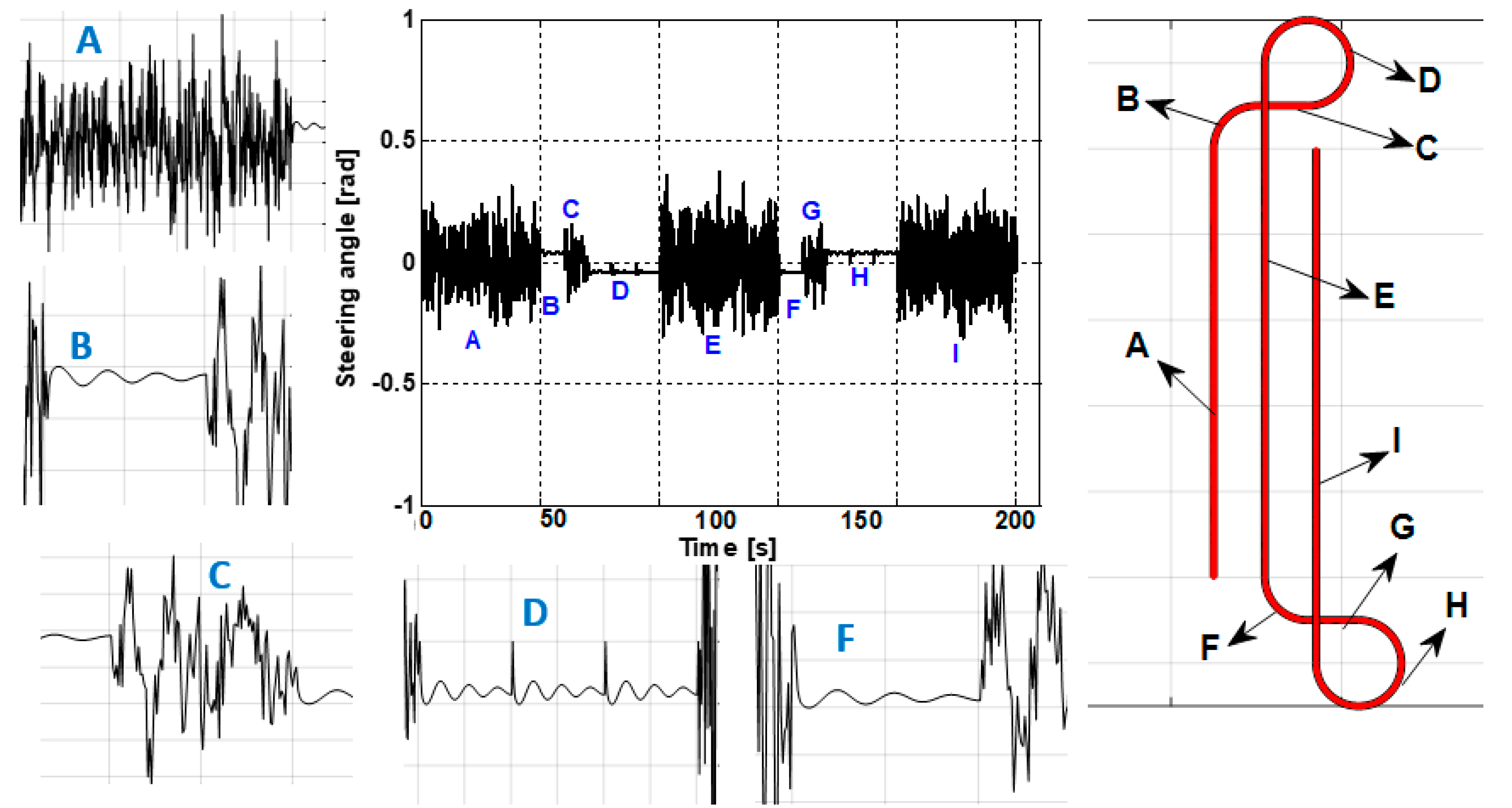 Agriculture 13 00092 g013 550