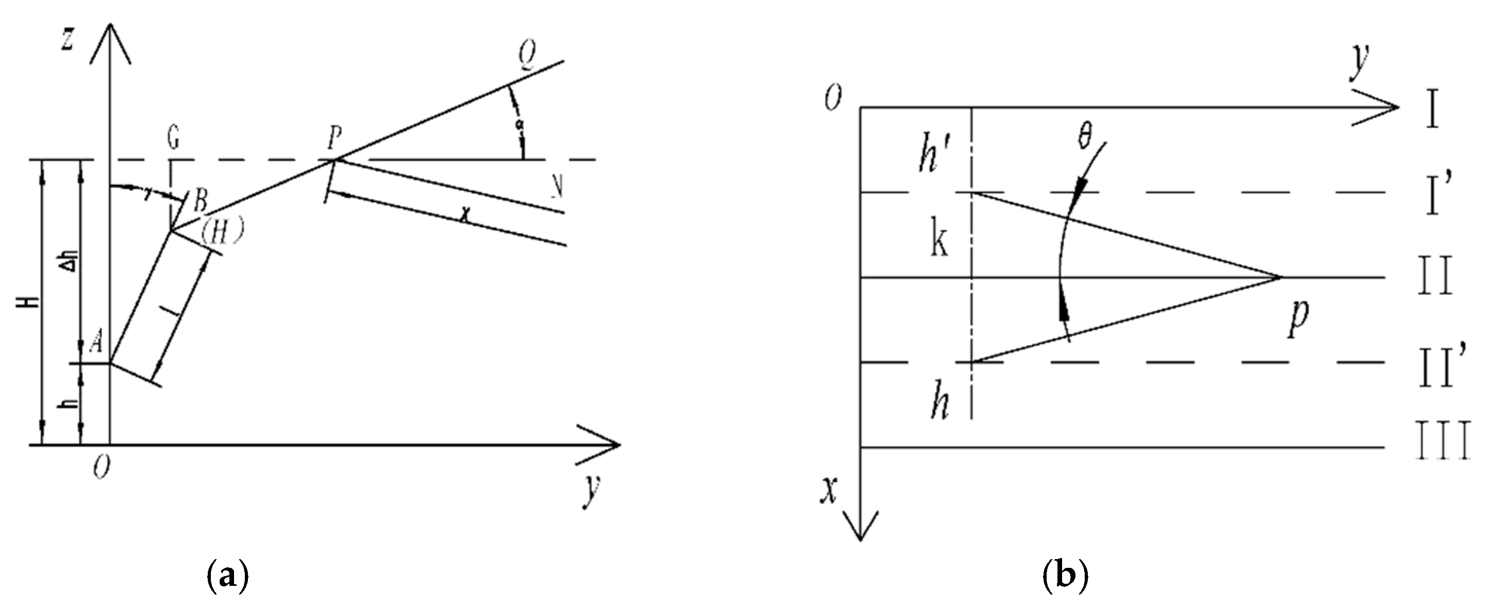 Agriculture 13 00093 g004