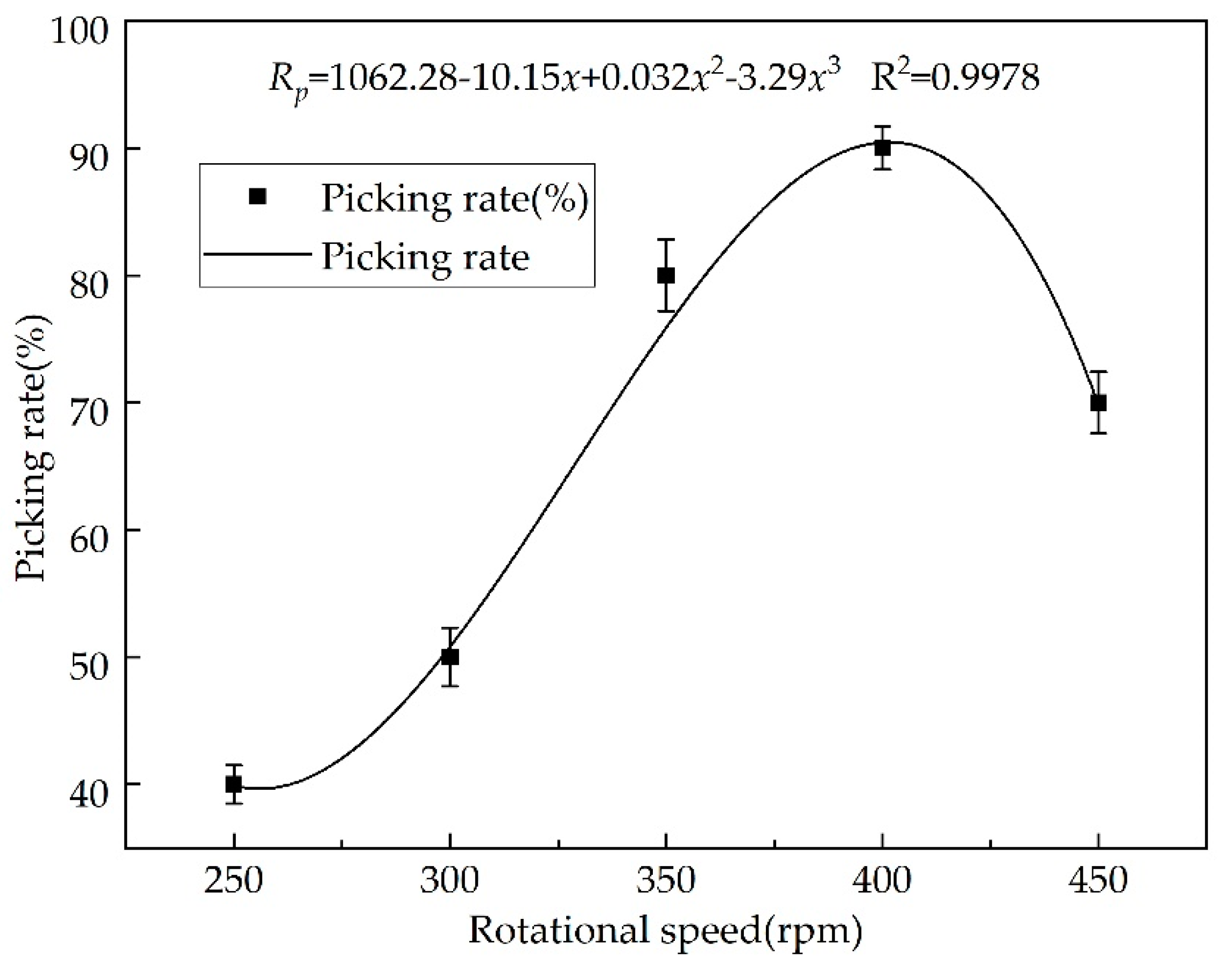 Agriculture 13 00093 g010