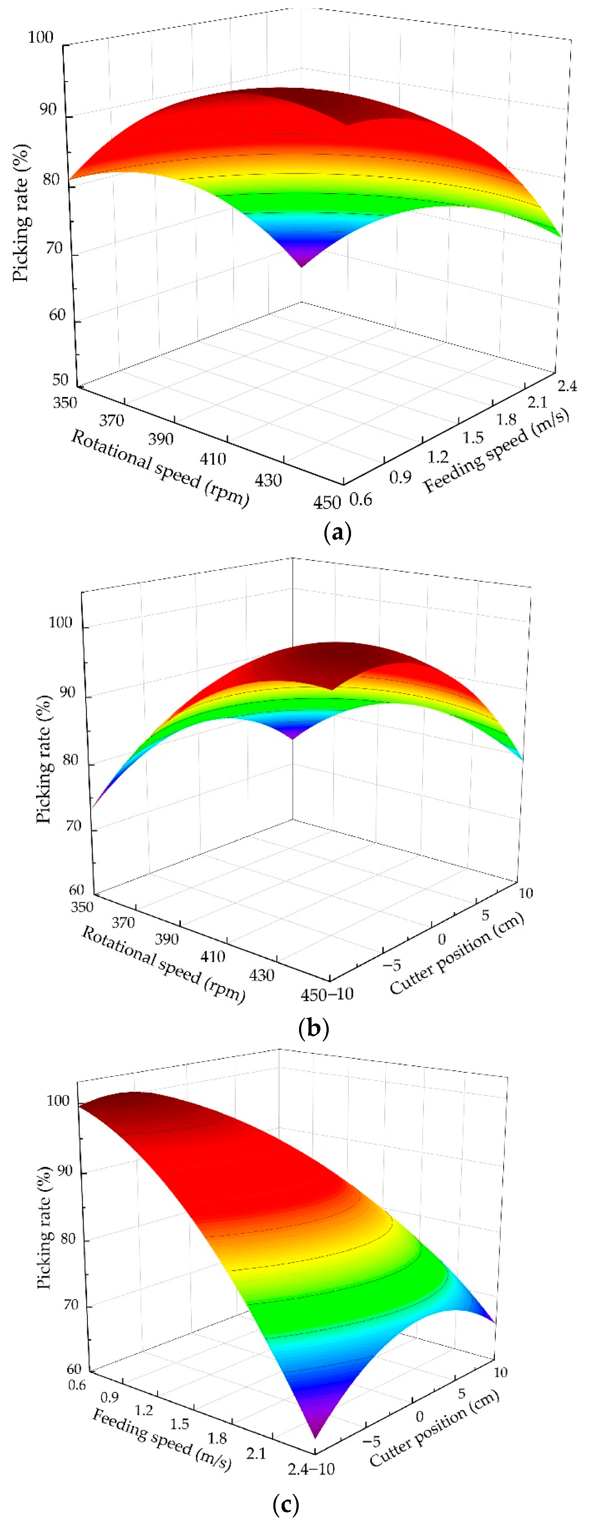 Agriculture 13 00093 g012