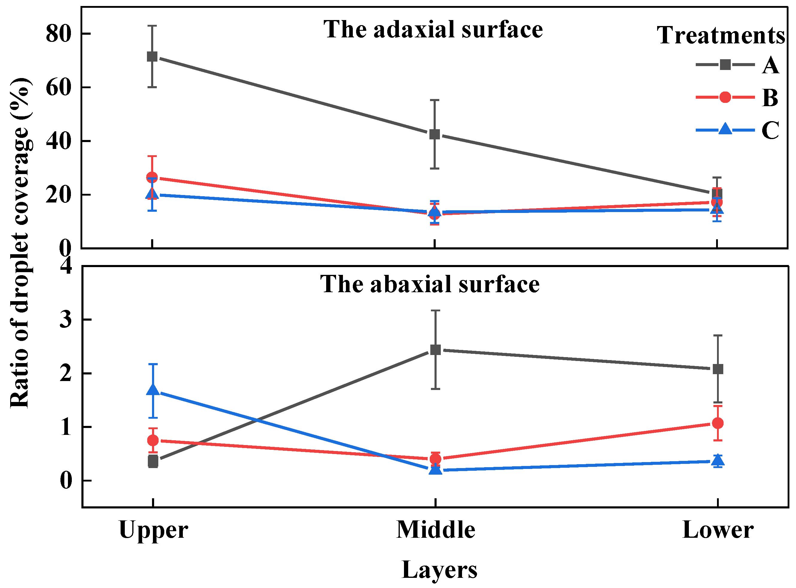 Agriculture 13 00094 g007