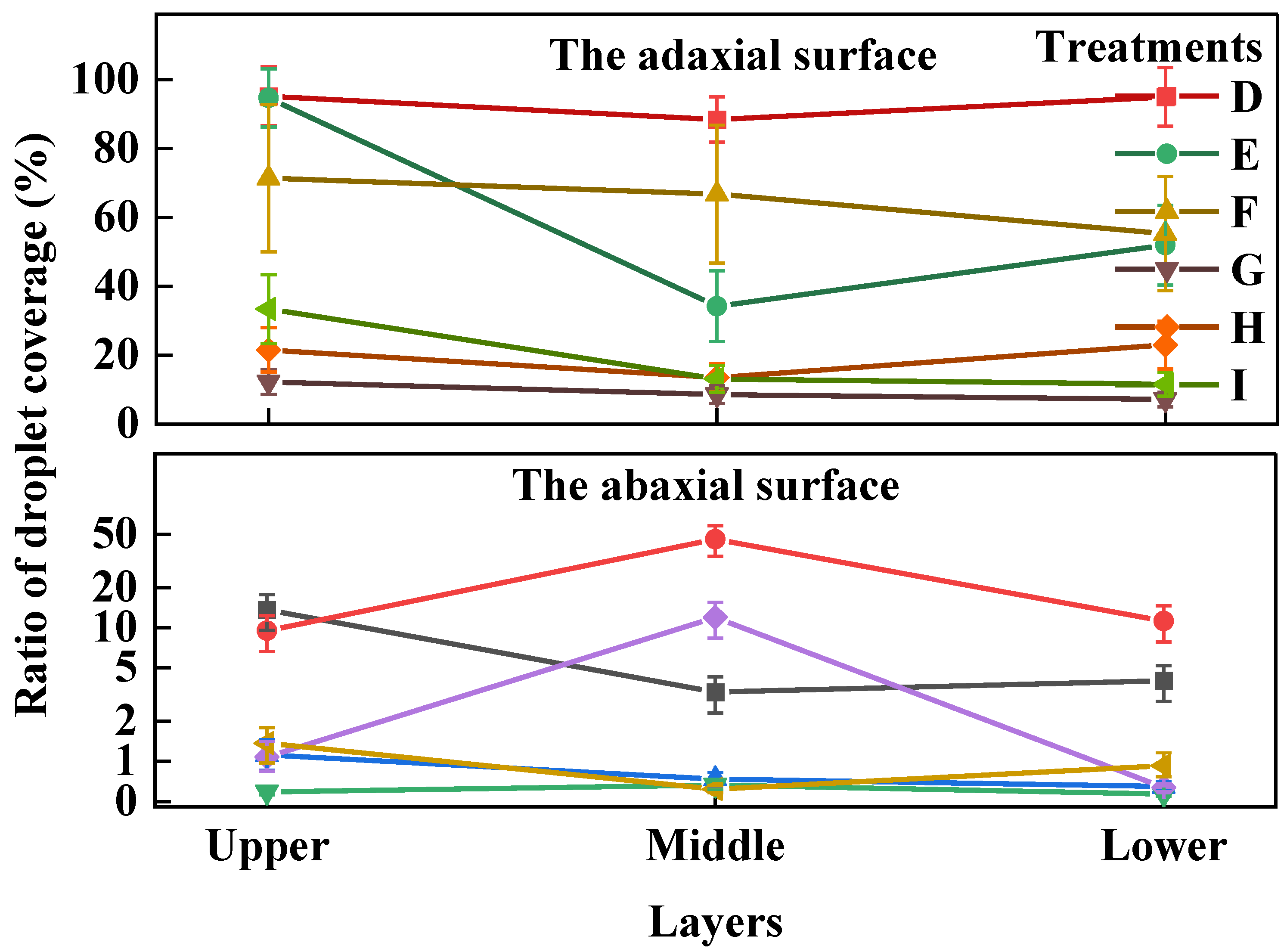 Agriculture 13 00094 g008