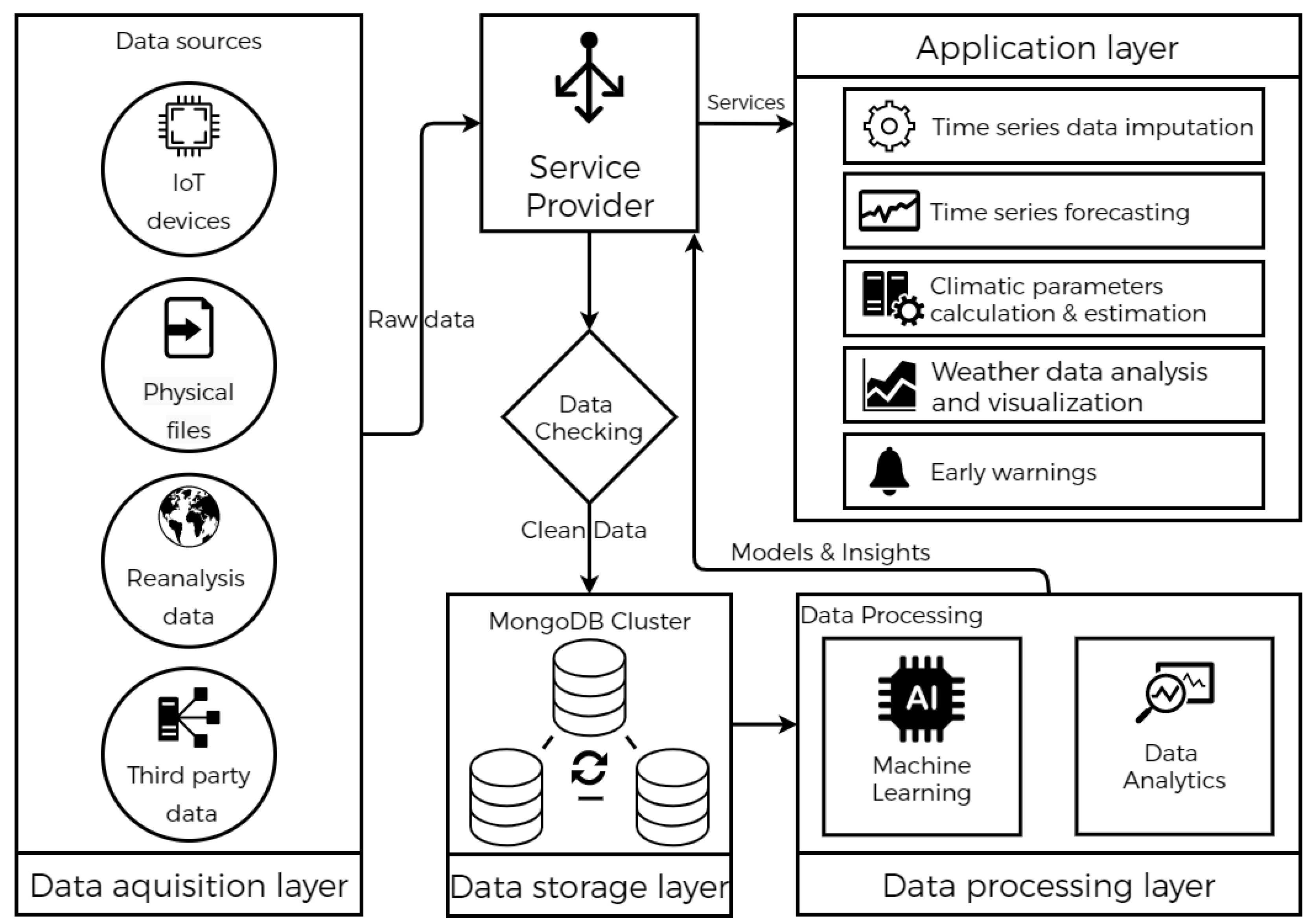 Agriculture 13 00095 g002