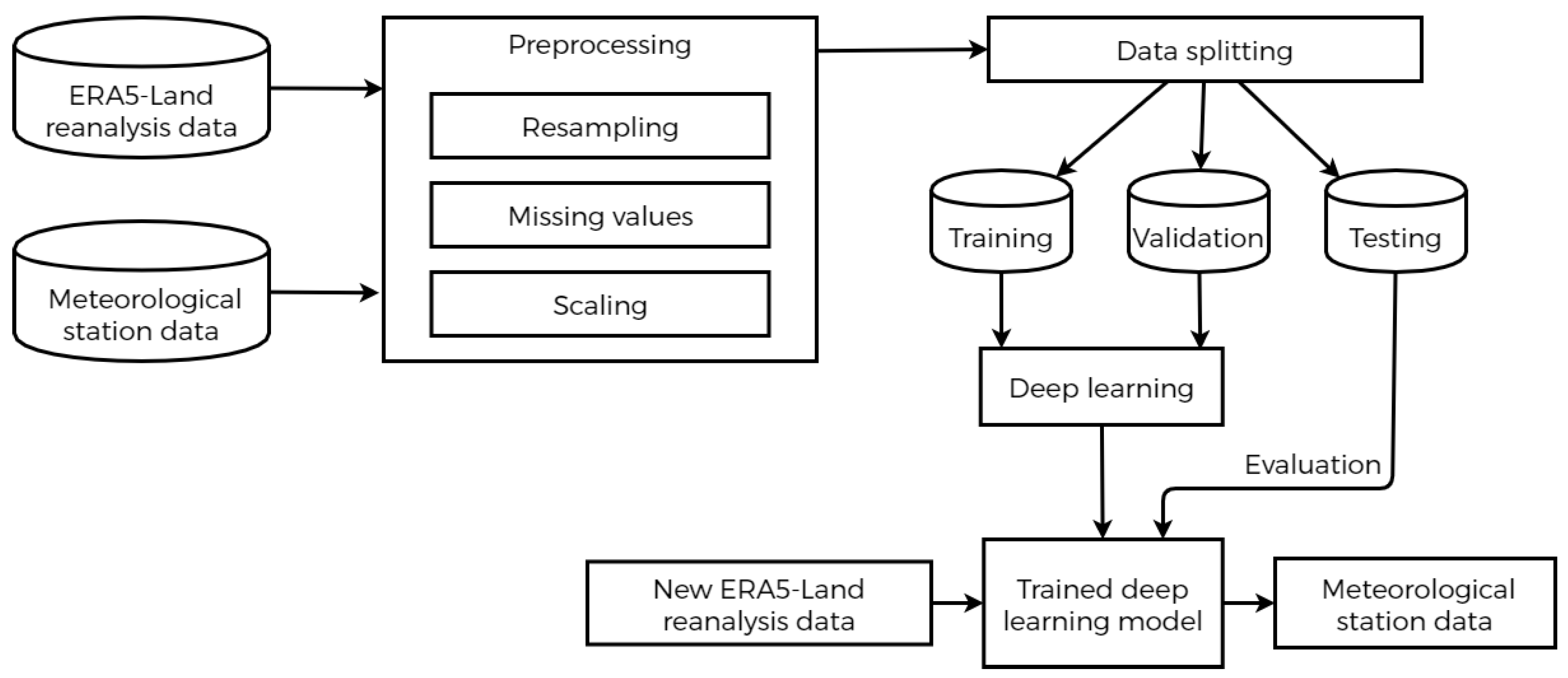 Agriculture 13 00095 g005