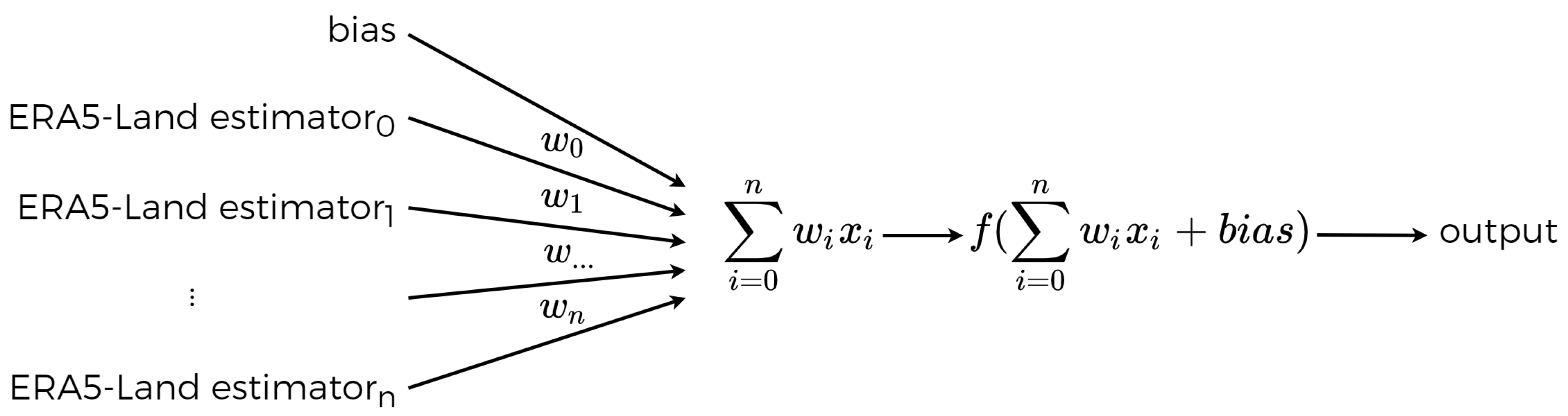 Agriculture 13 00095 g007