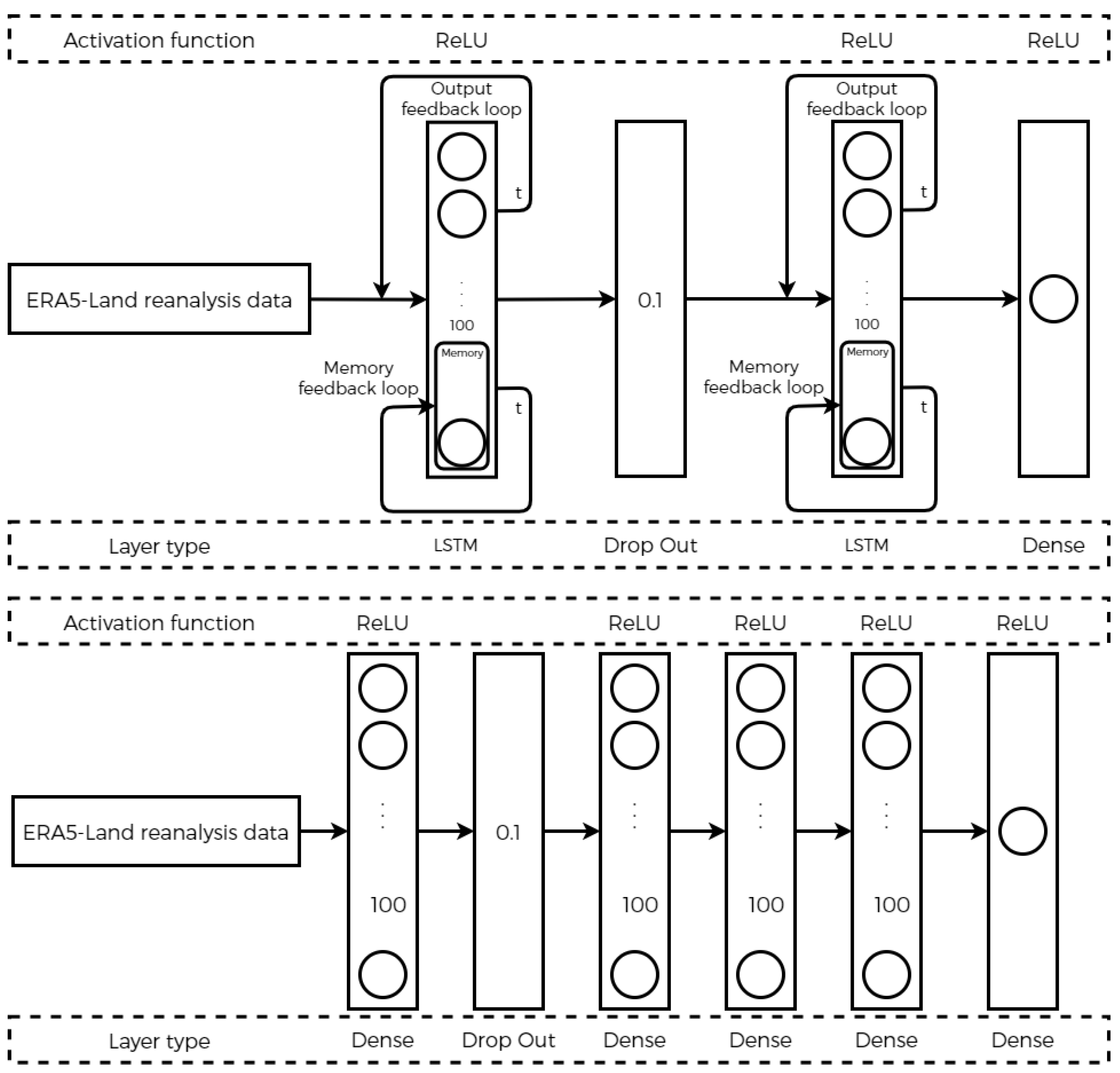 Agriculture 13 00095 g008