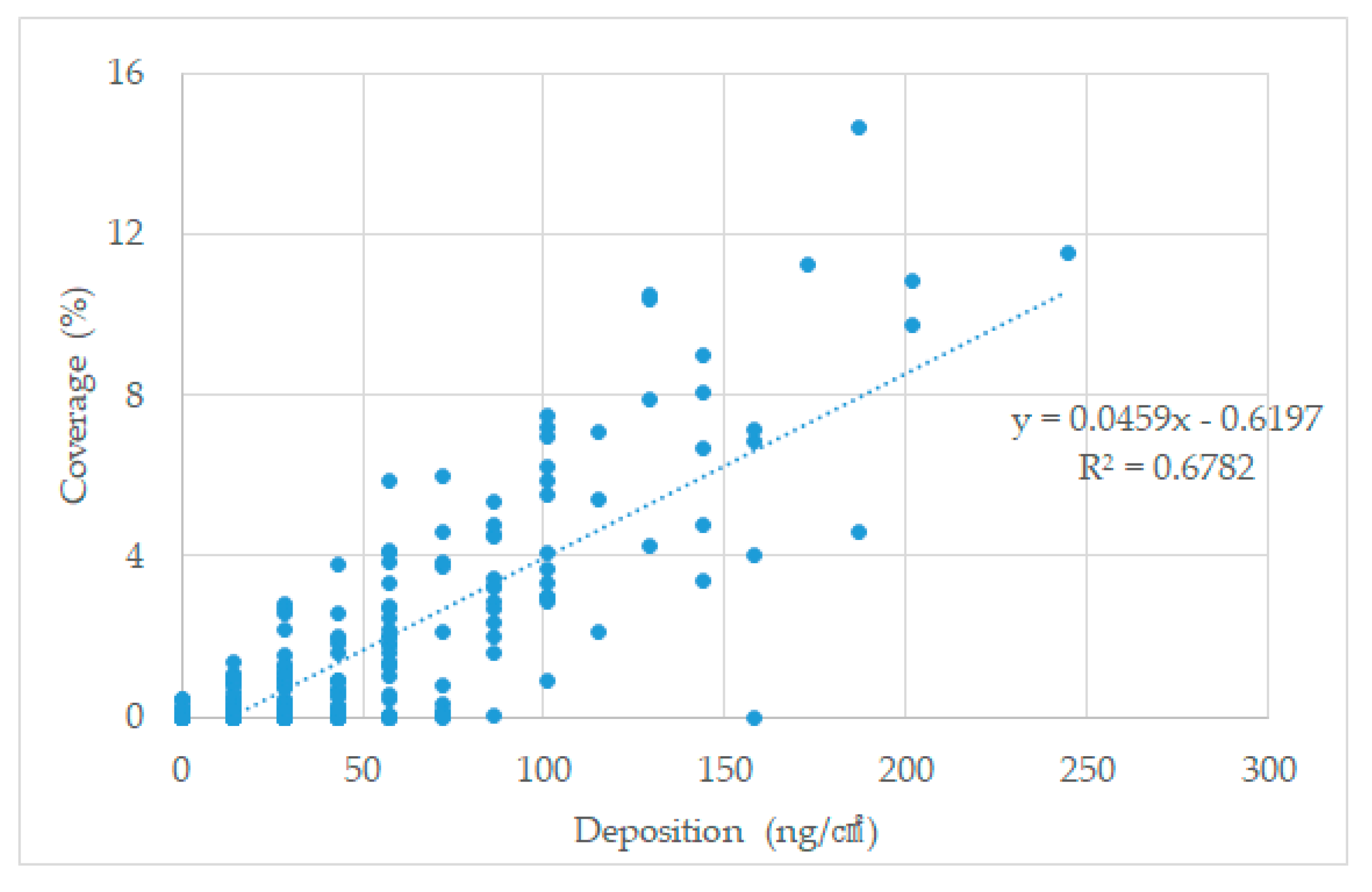 Agriculture 13 00096 g006 Agriculture 13 00096 g006