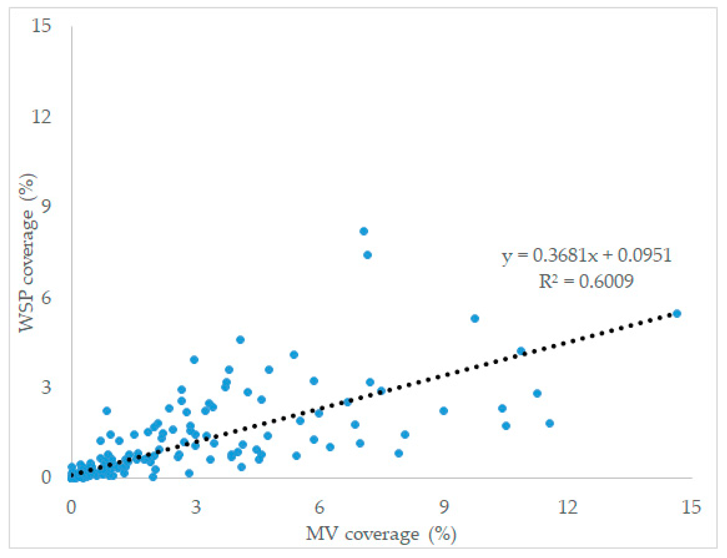 Agriculture 13 00096 g007 Agriculture 13 00096 g007