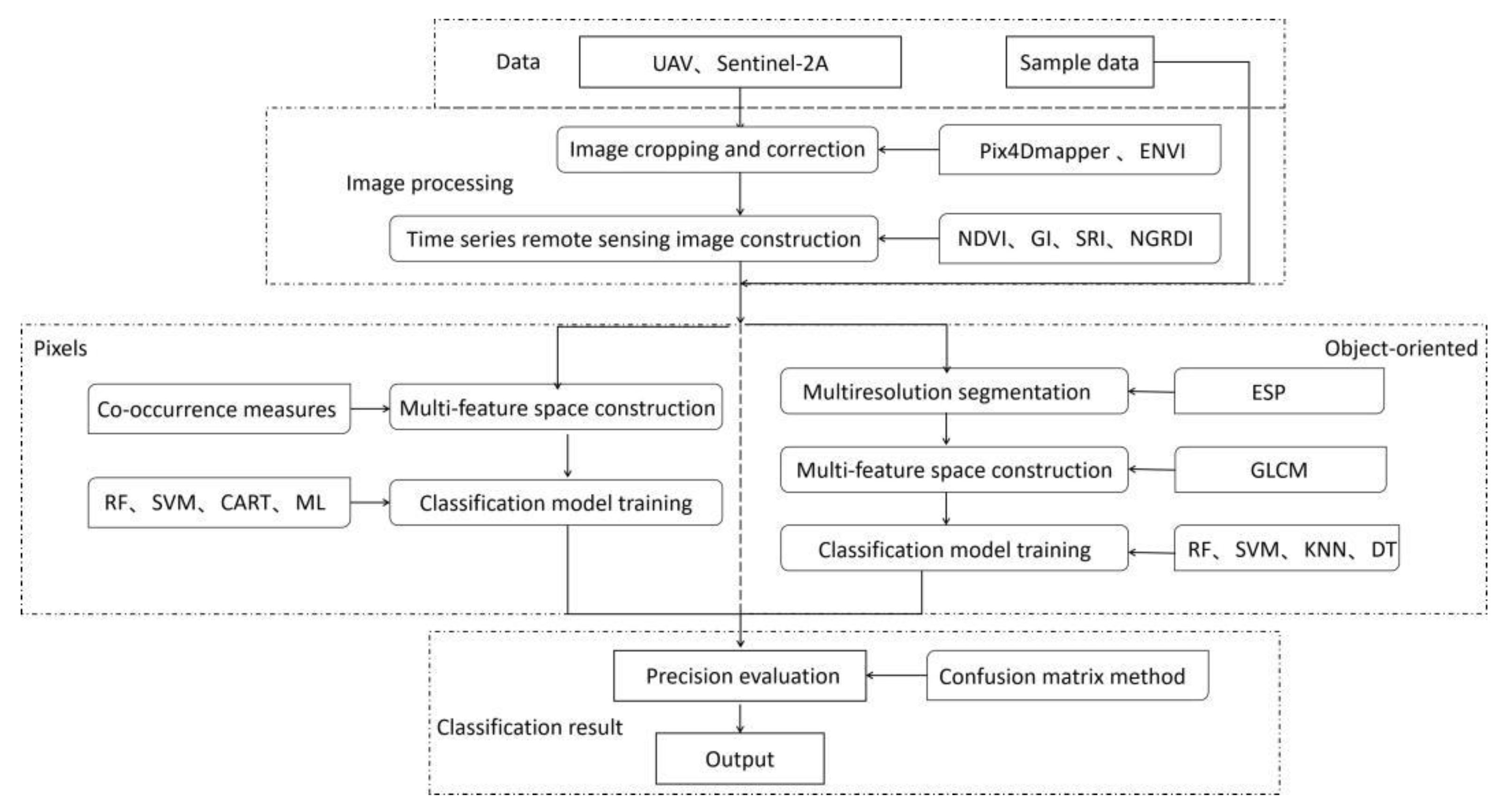 Agriculture 13 00097 g005 550