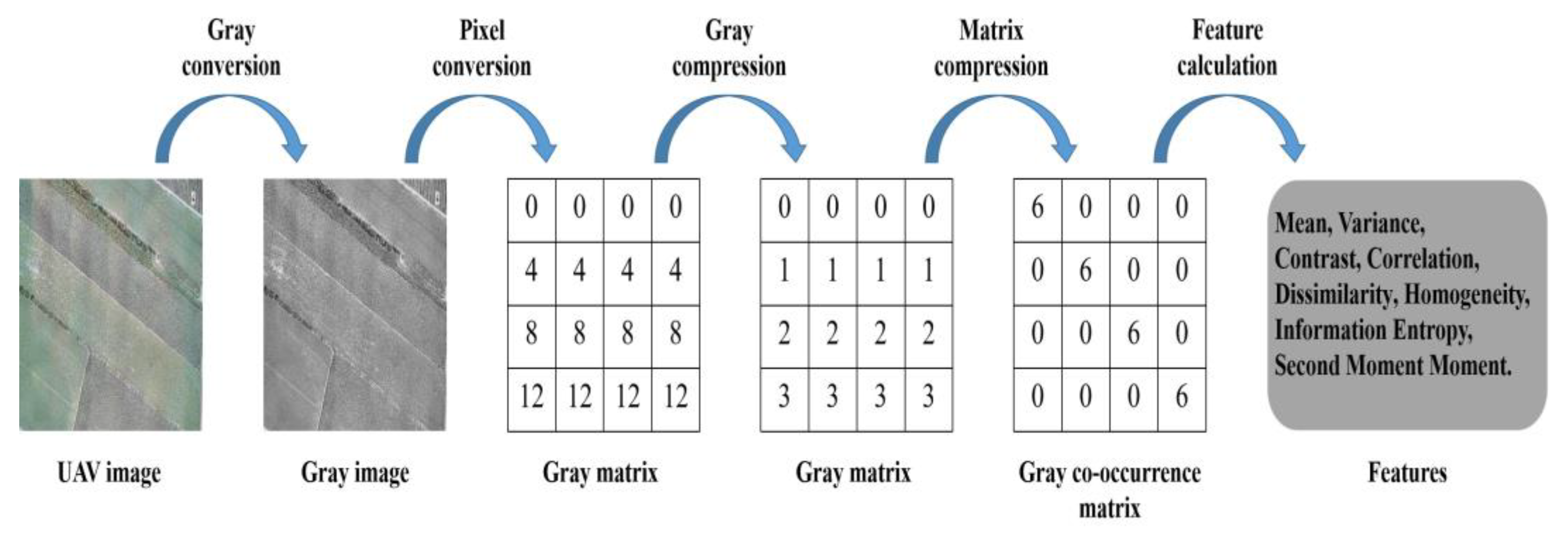 Agriculture 13 00097 g007 550