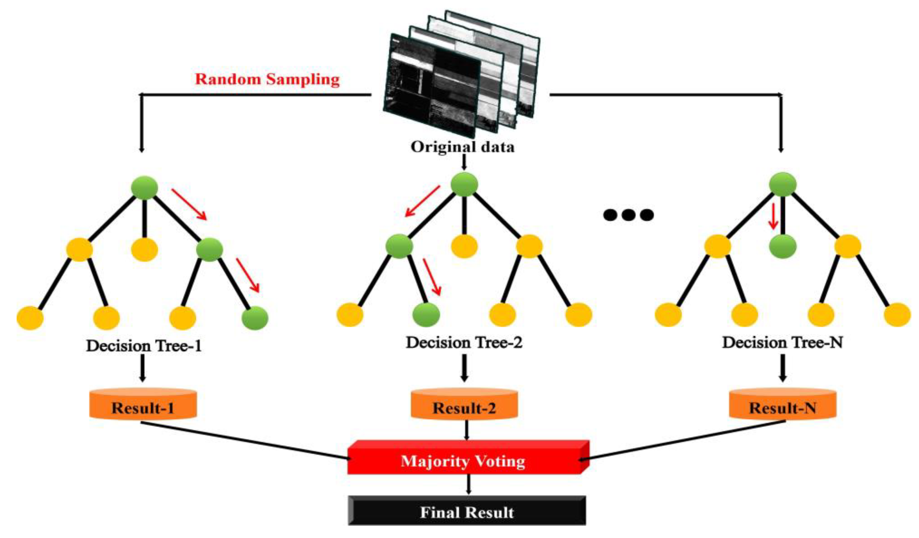 Agriculture 13 00097 g008 550