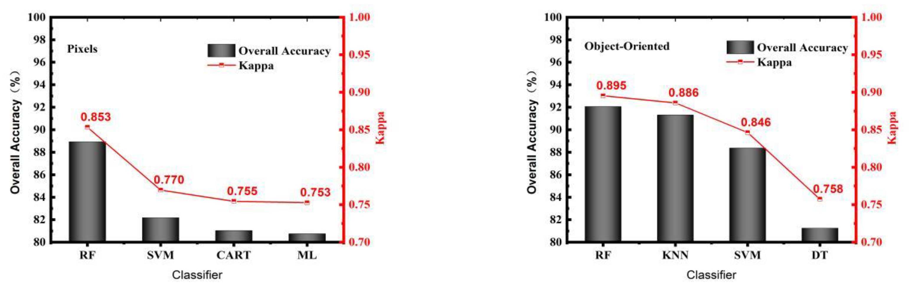 Agriculture 13 00097 g010 550