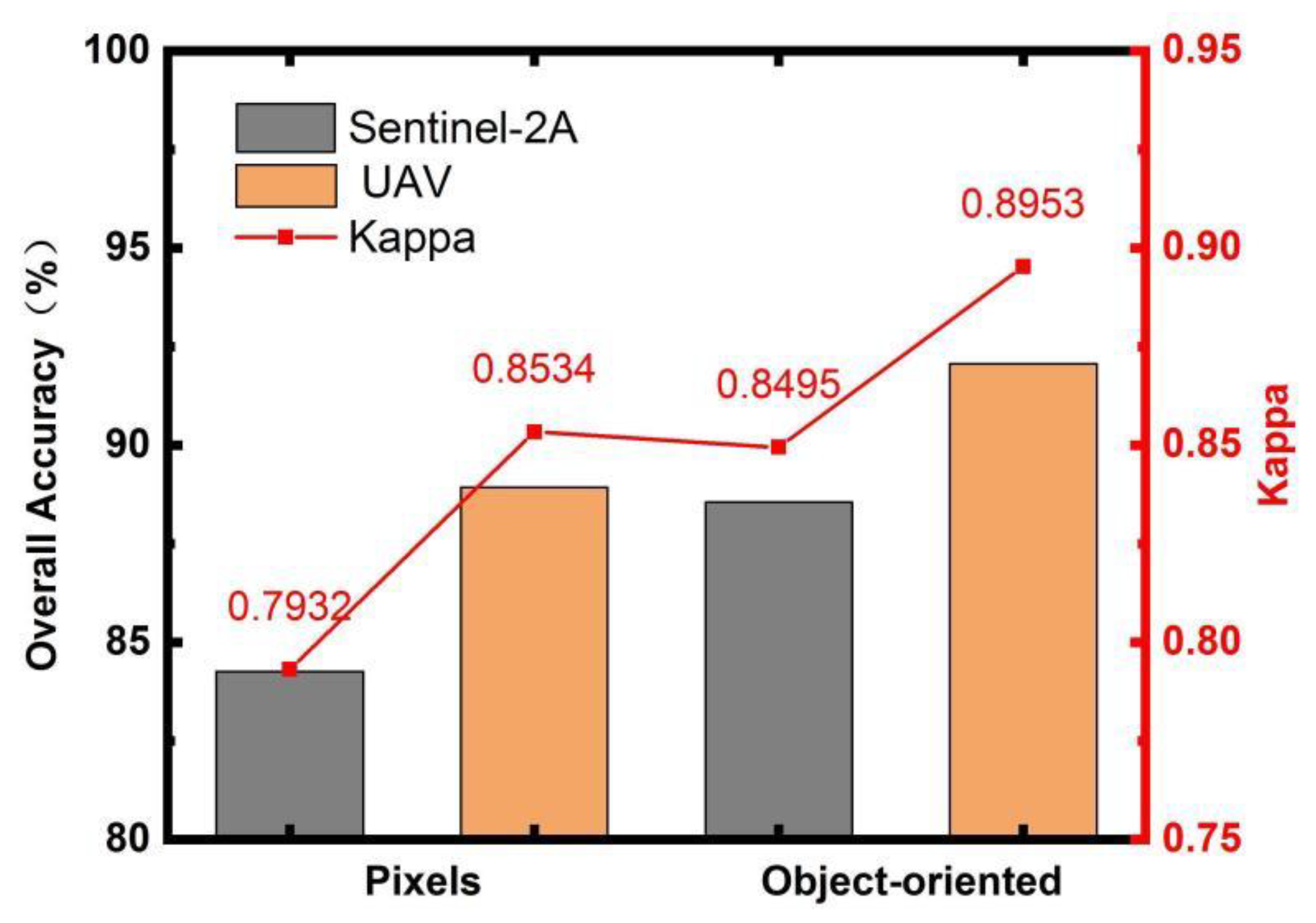 Agriculture 13 00097 g013 550