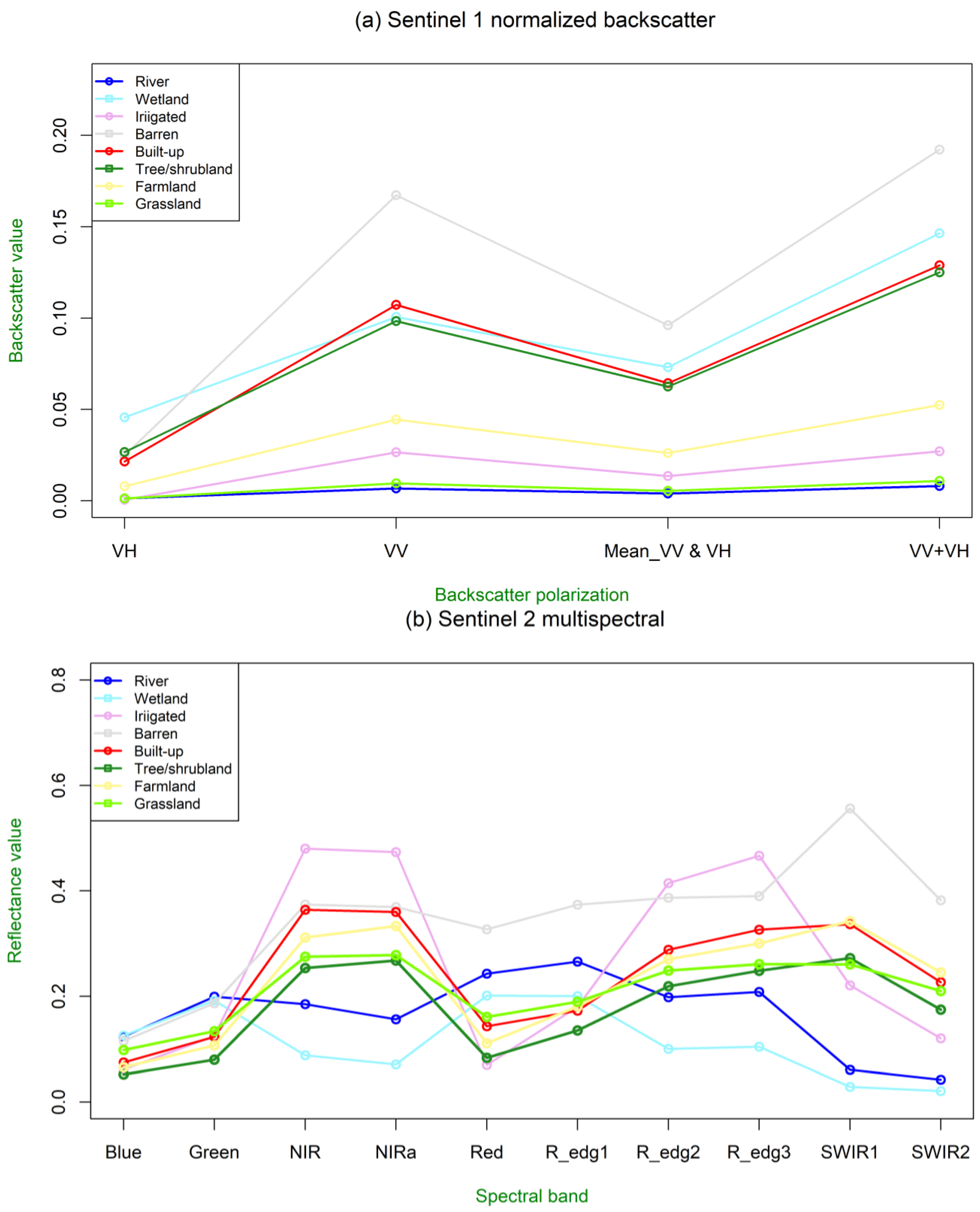 Agriculture 13 00098 g003