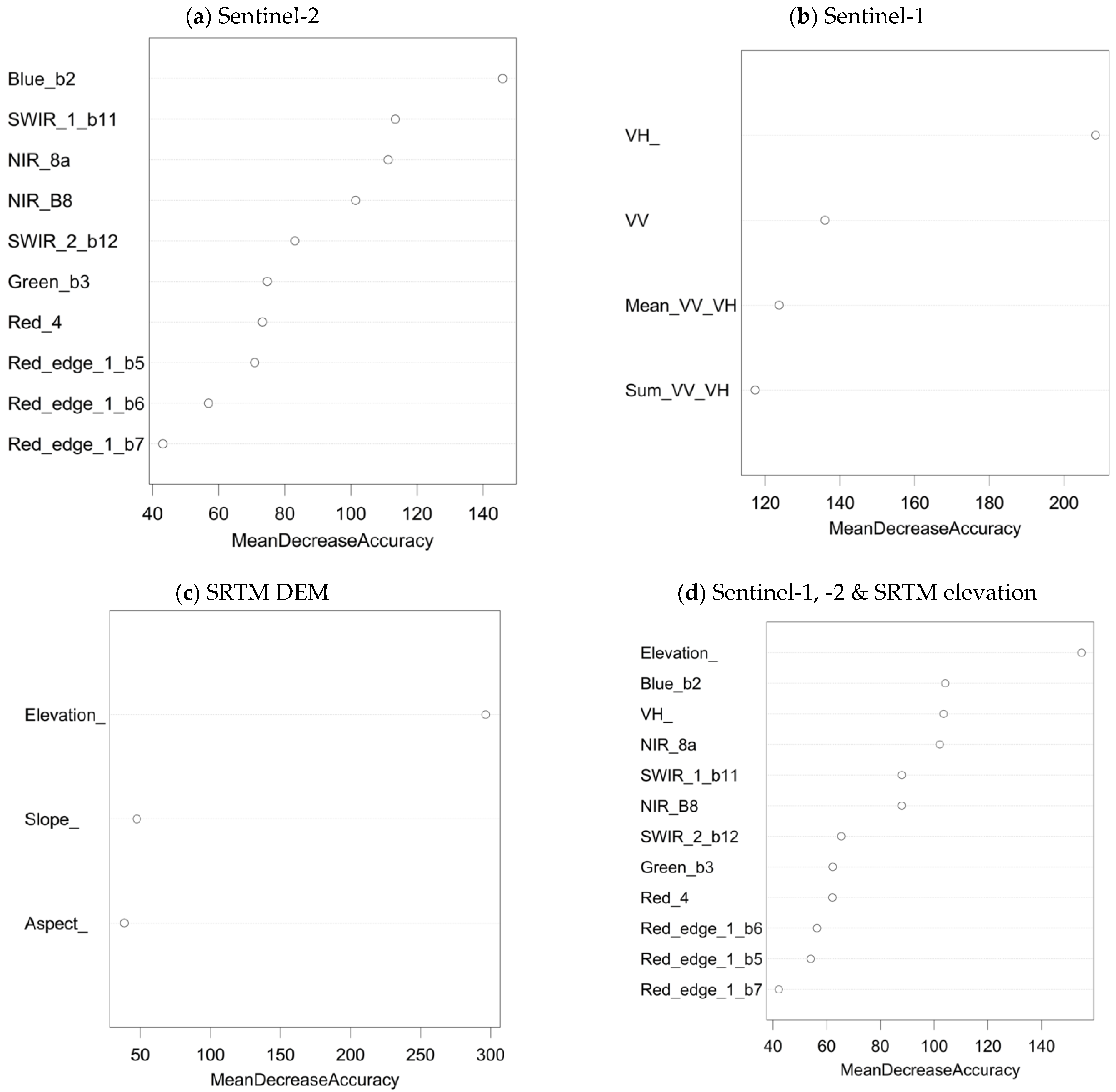 Agriculture 13 00098 g004