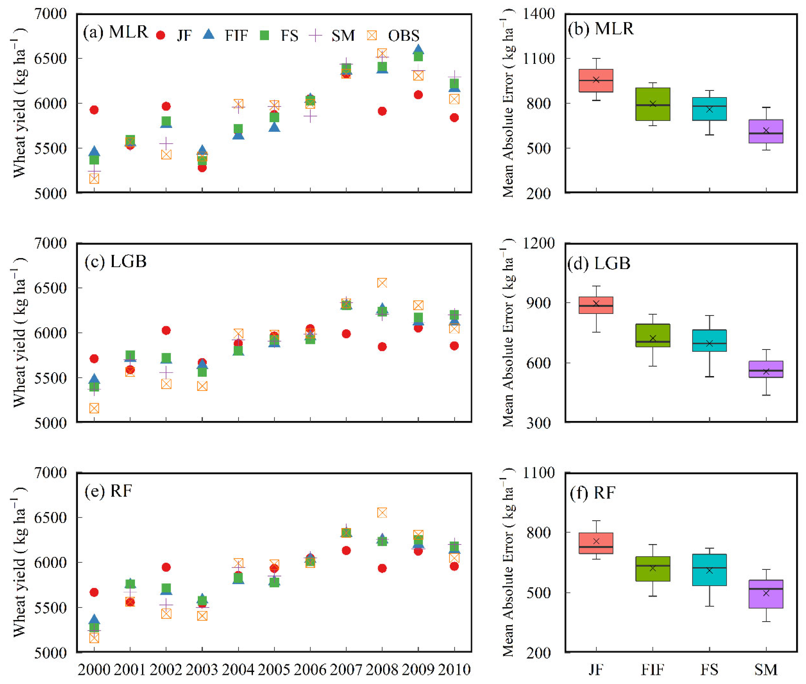 Agriculture 13 00099 g005 Agriculture 13 00099 g005