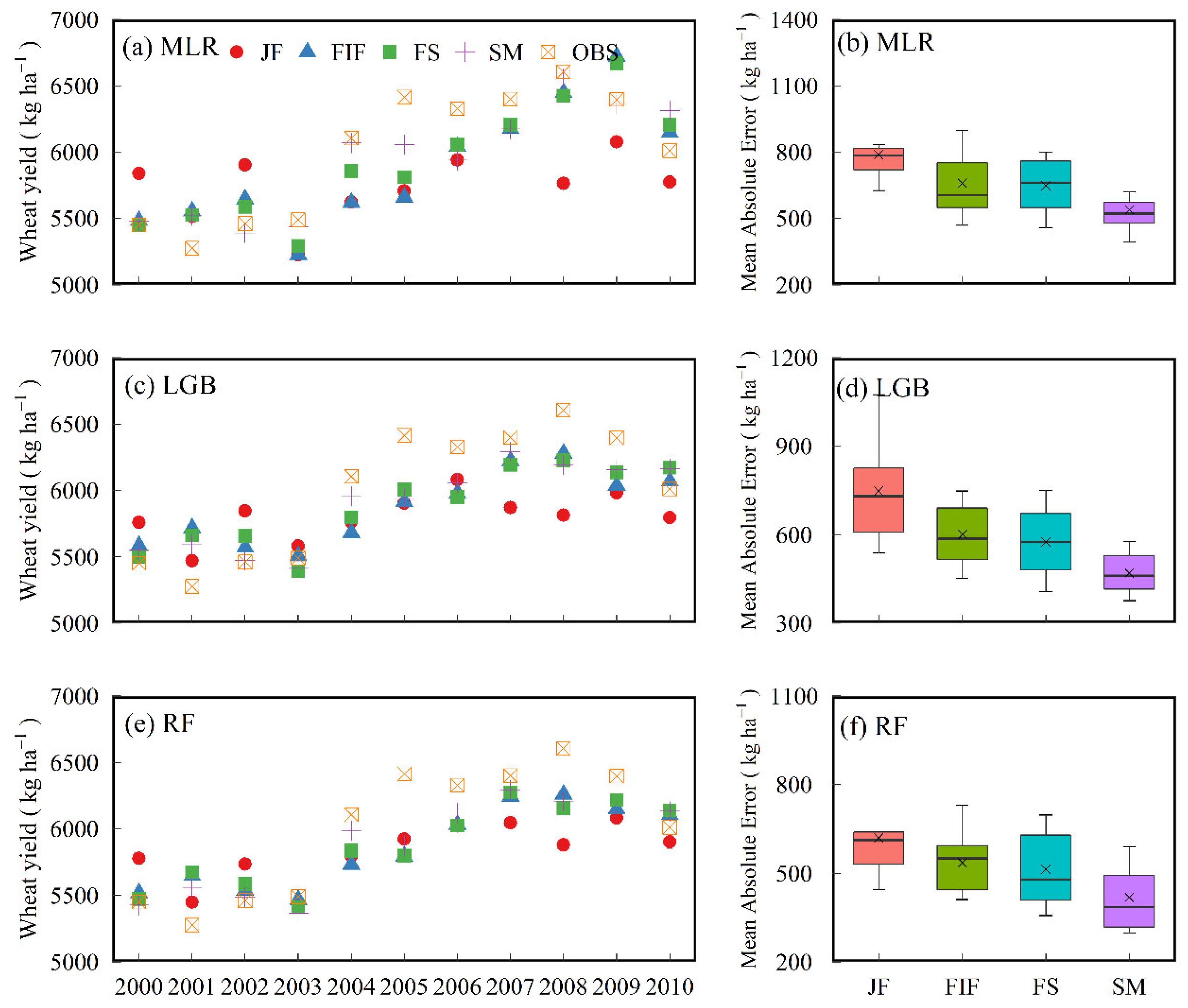 Agriculture 13 00099 g006 Agriculture 13 00099 g006