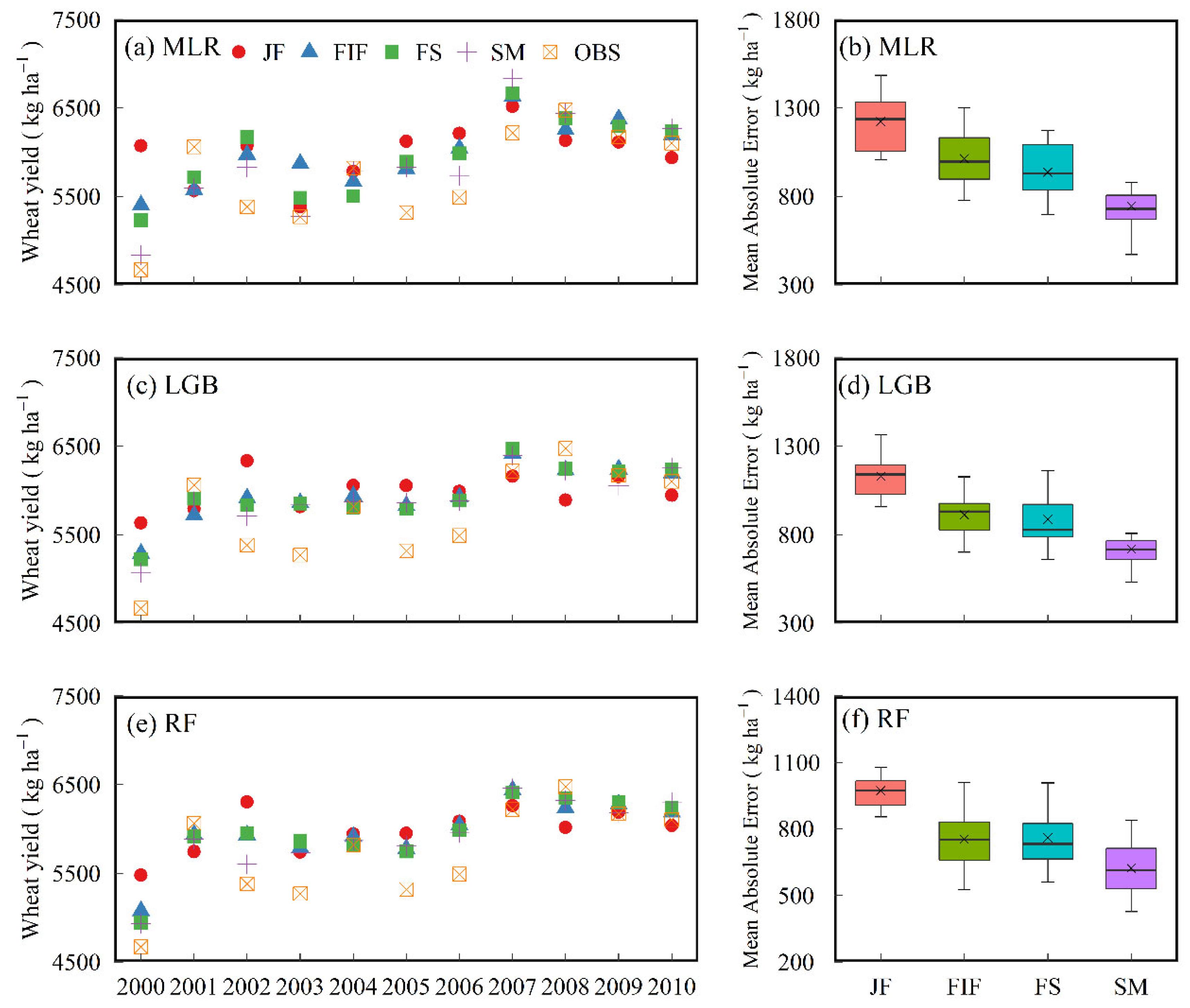 Agriculture 13 00099 g007 Agriculture 13 00099 g007
