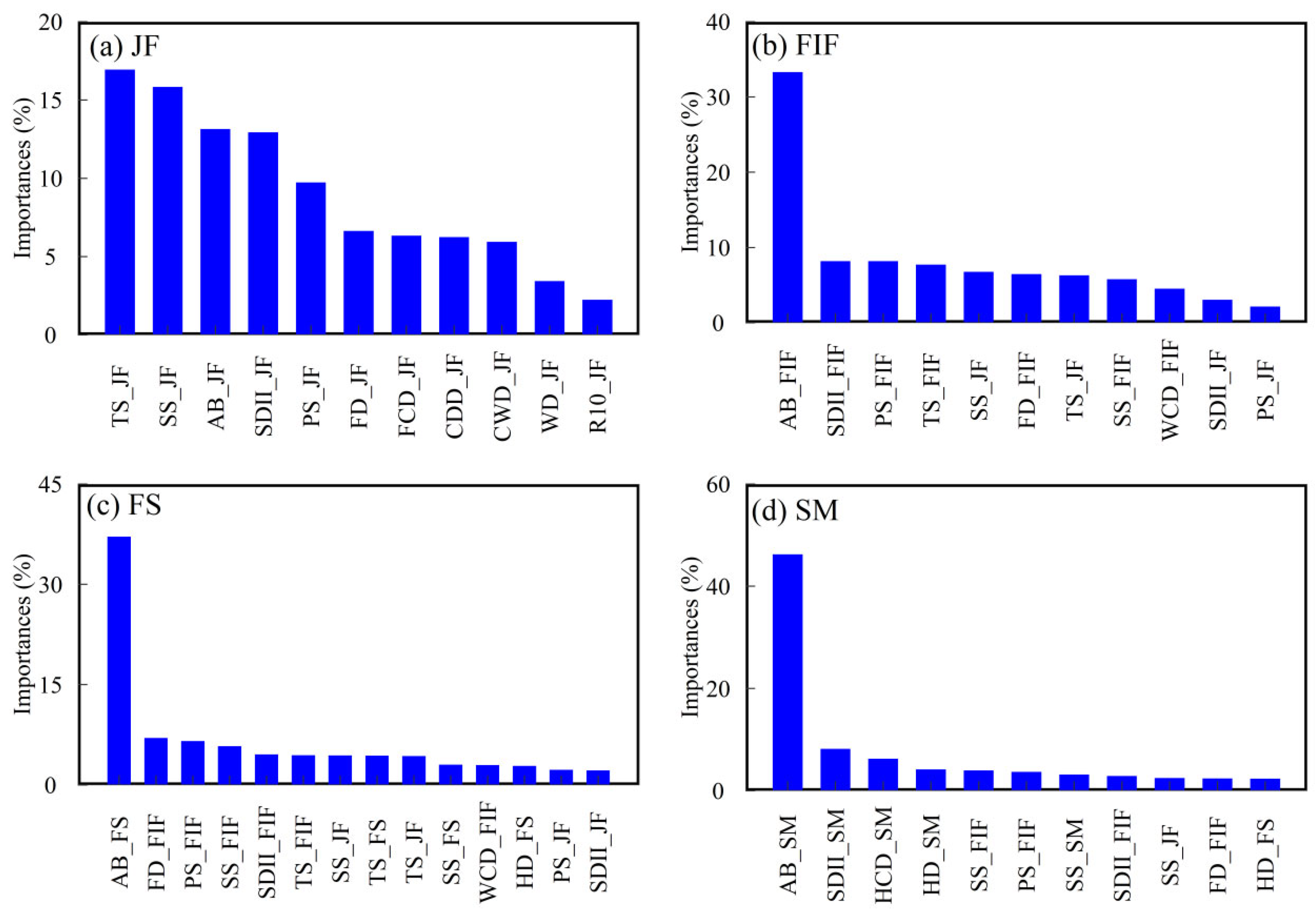 Agriculture 13 00099 g008 Agriculture 13 00099 g008