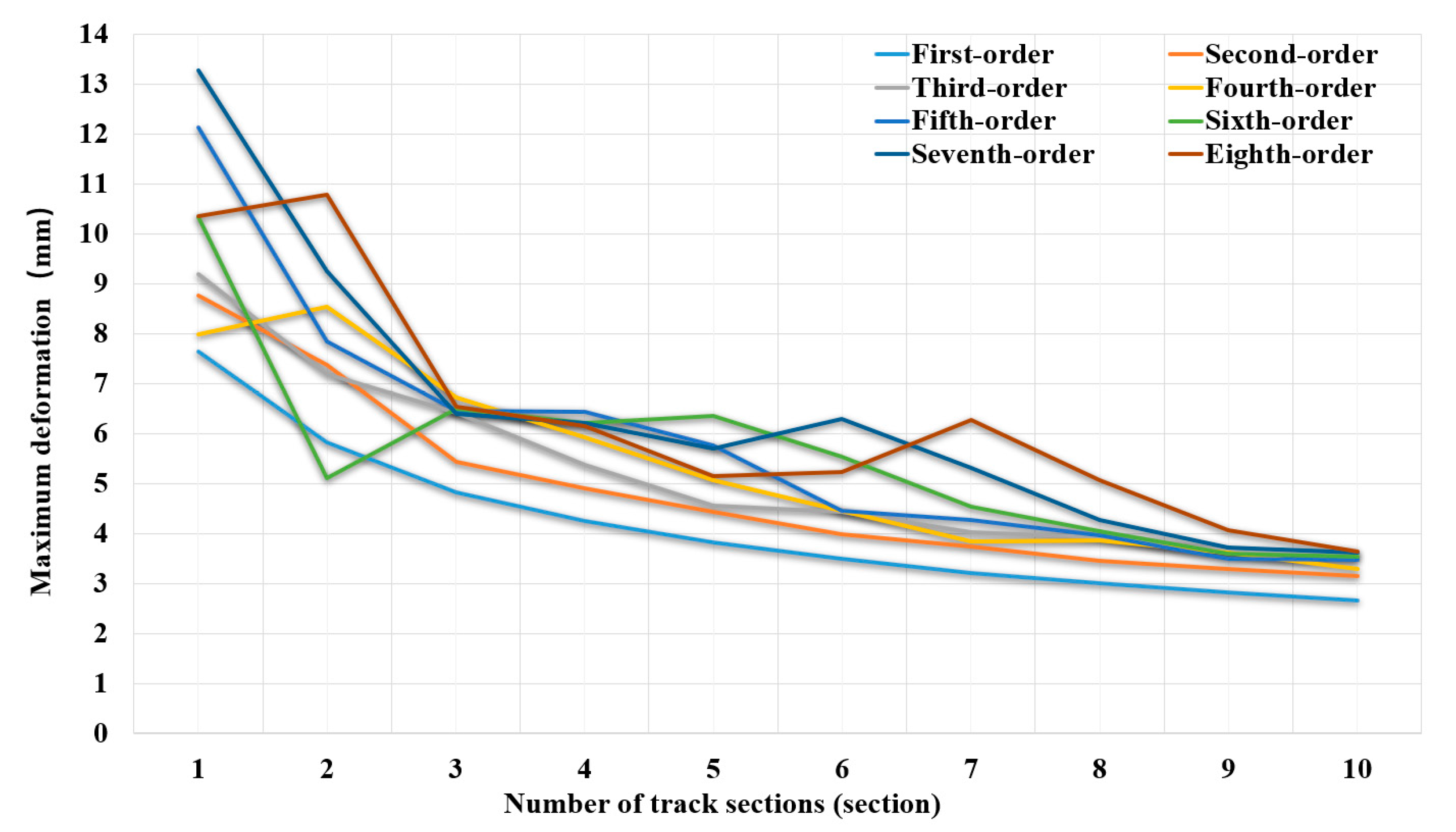 Agriculture 13 00101 g004 Agriculture 13 00101 g004