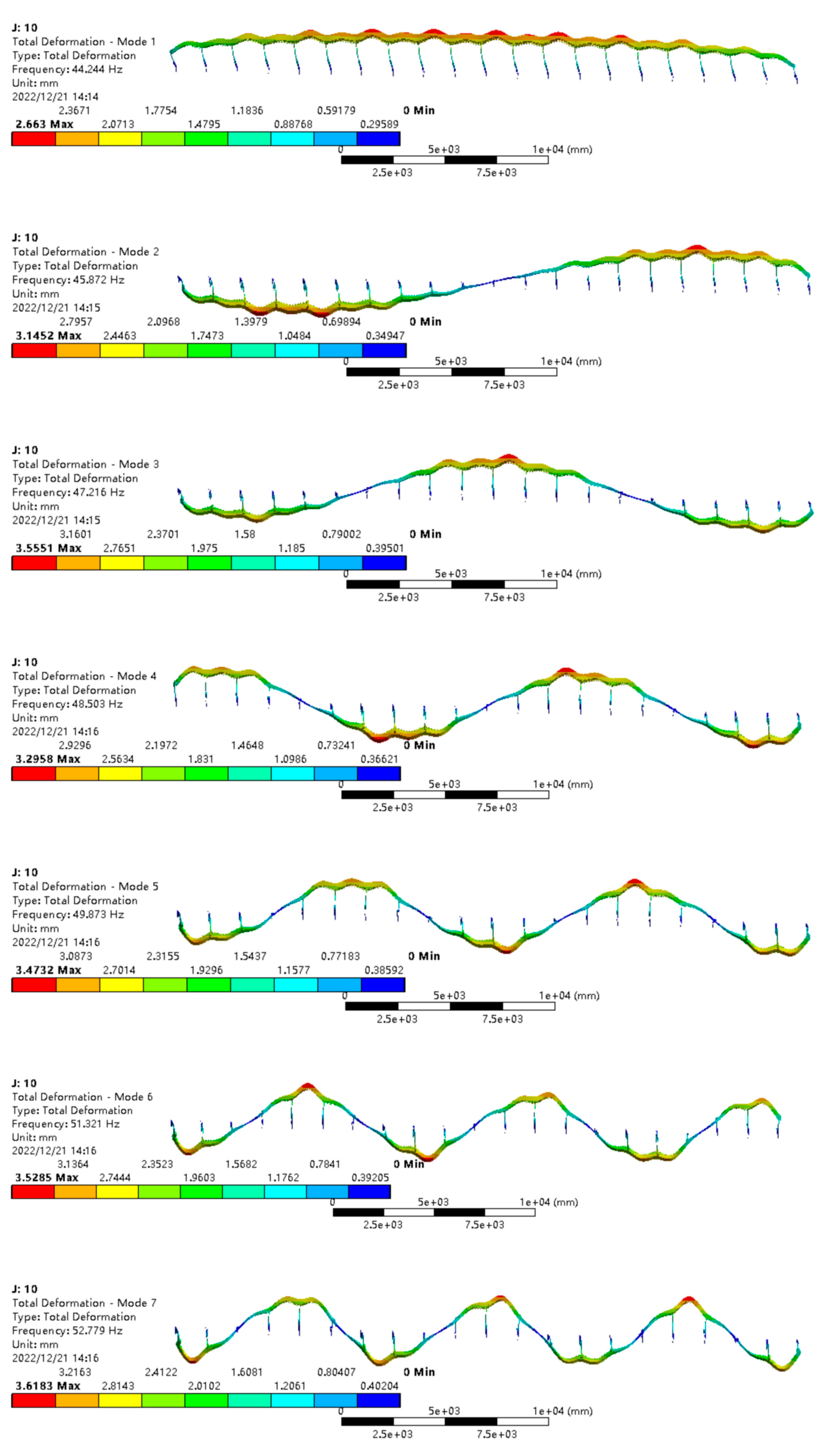 Agriculture 13 00101 g005a Agriculture 13 00101 g005a