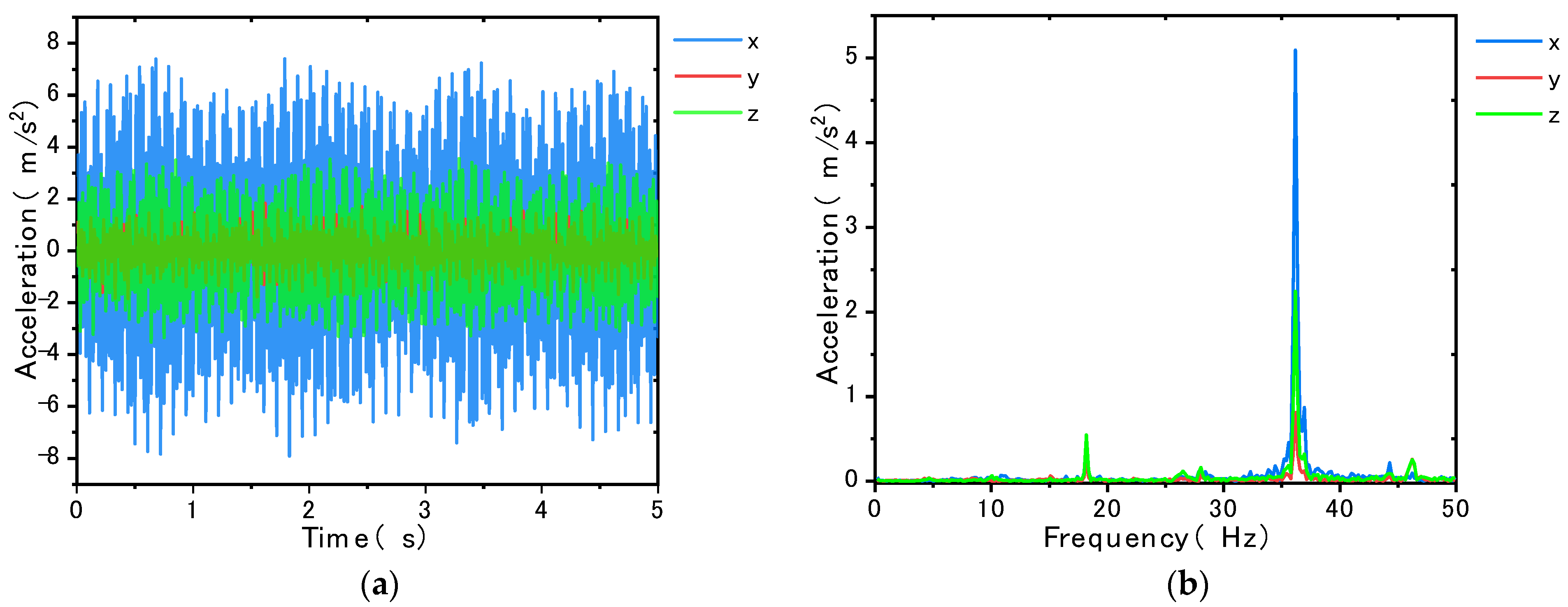 Agriculture 13 00101 g009 Agriculture 13 00101 g009