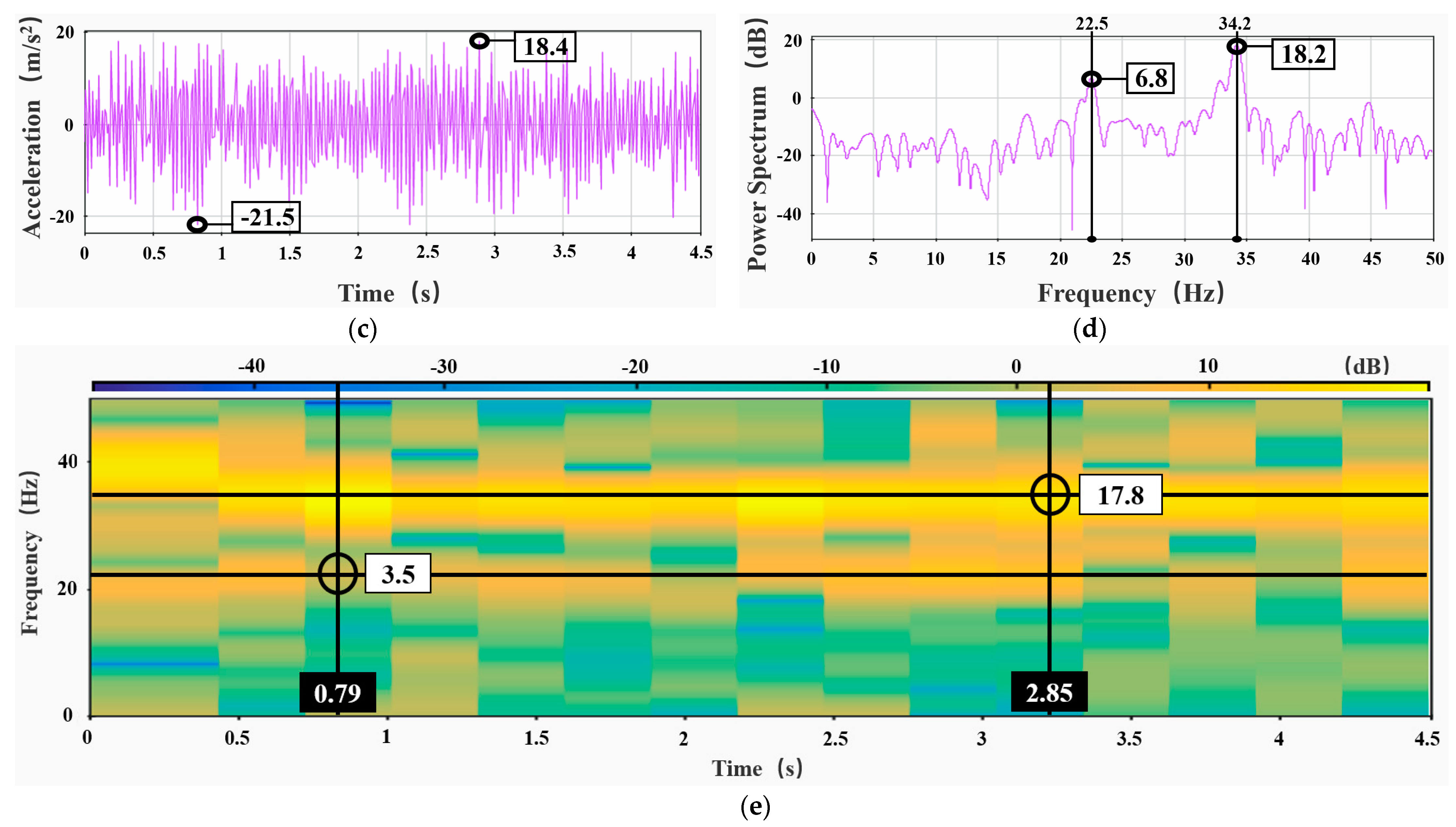 Agriculture 13 00101 g013b Agriculture 13 00101 g013b