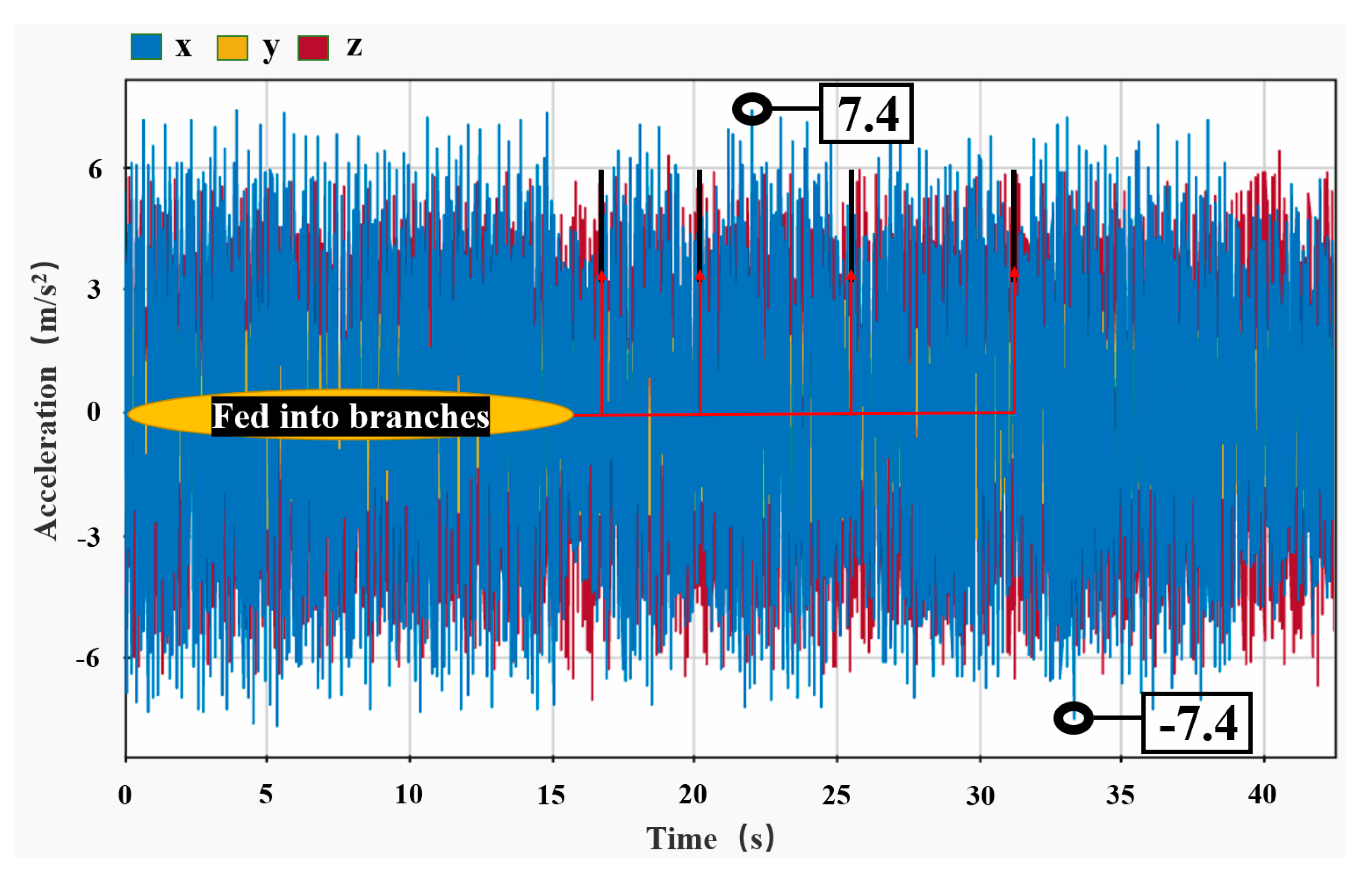 Agriculture 13 00101 g015 Agriculture 13 00101 g015