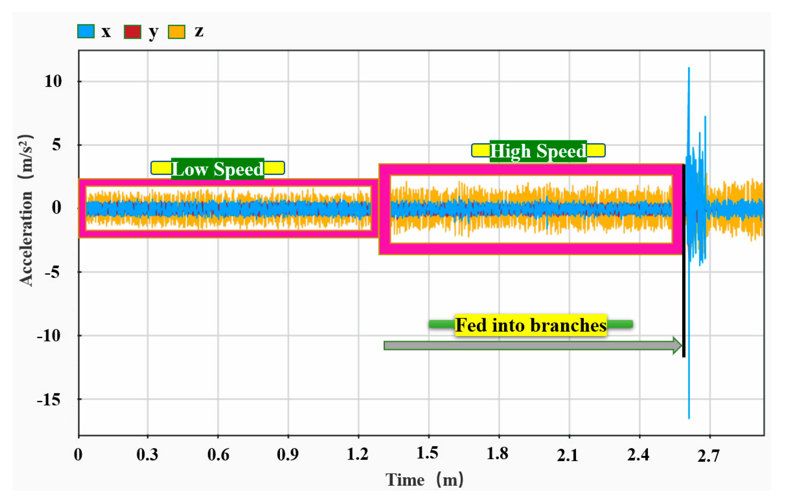Agriculture 13 00101 g019 Agriculture 13 00101 g019