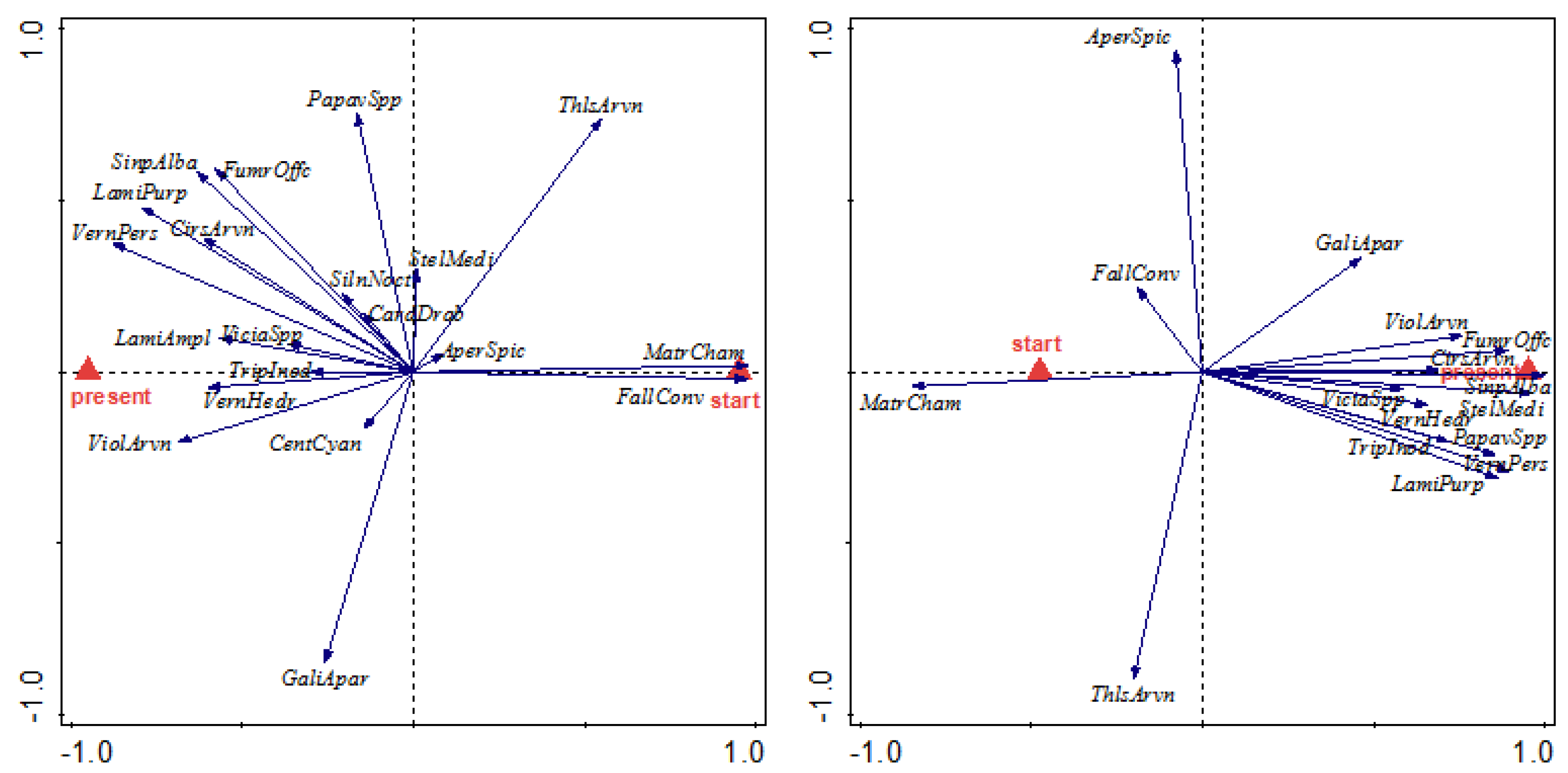 Agriculture 13 00102 g001 Agriculture 13 00102 g001
