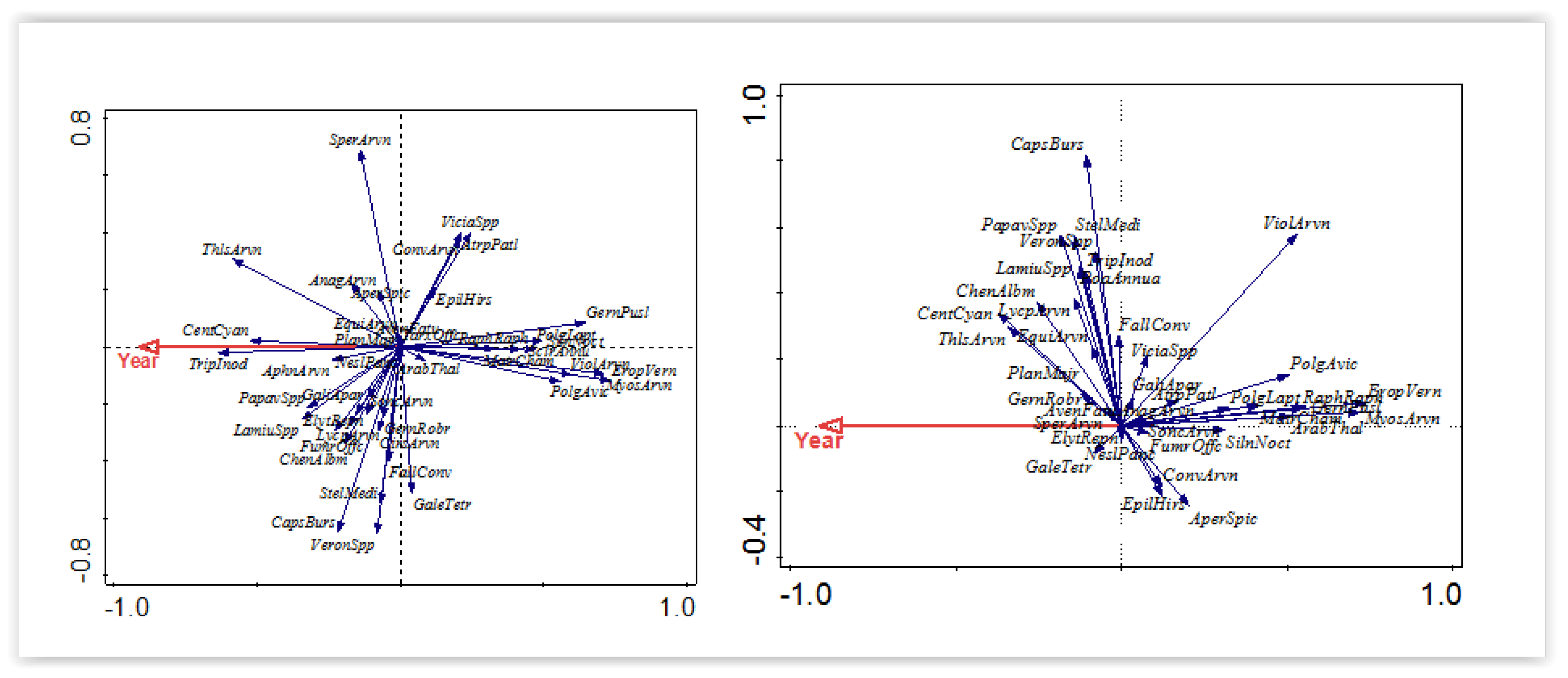 Agriculture 13 00102 g003 Agriculture 13 00102 g003