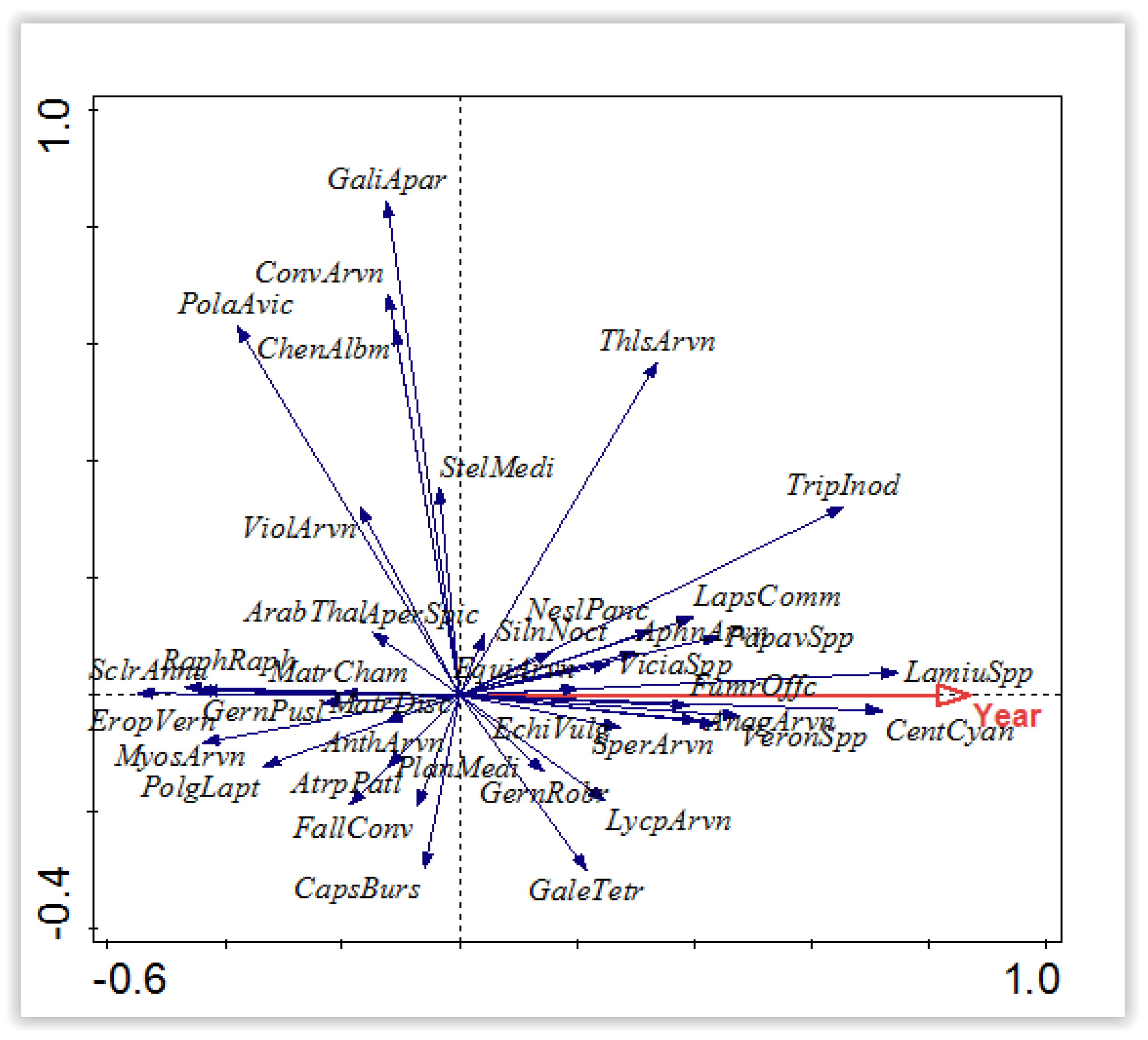 Agriculture 13 00102 g004 Agriculture 13 00102 g004